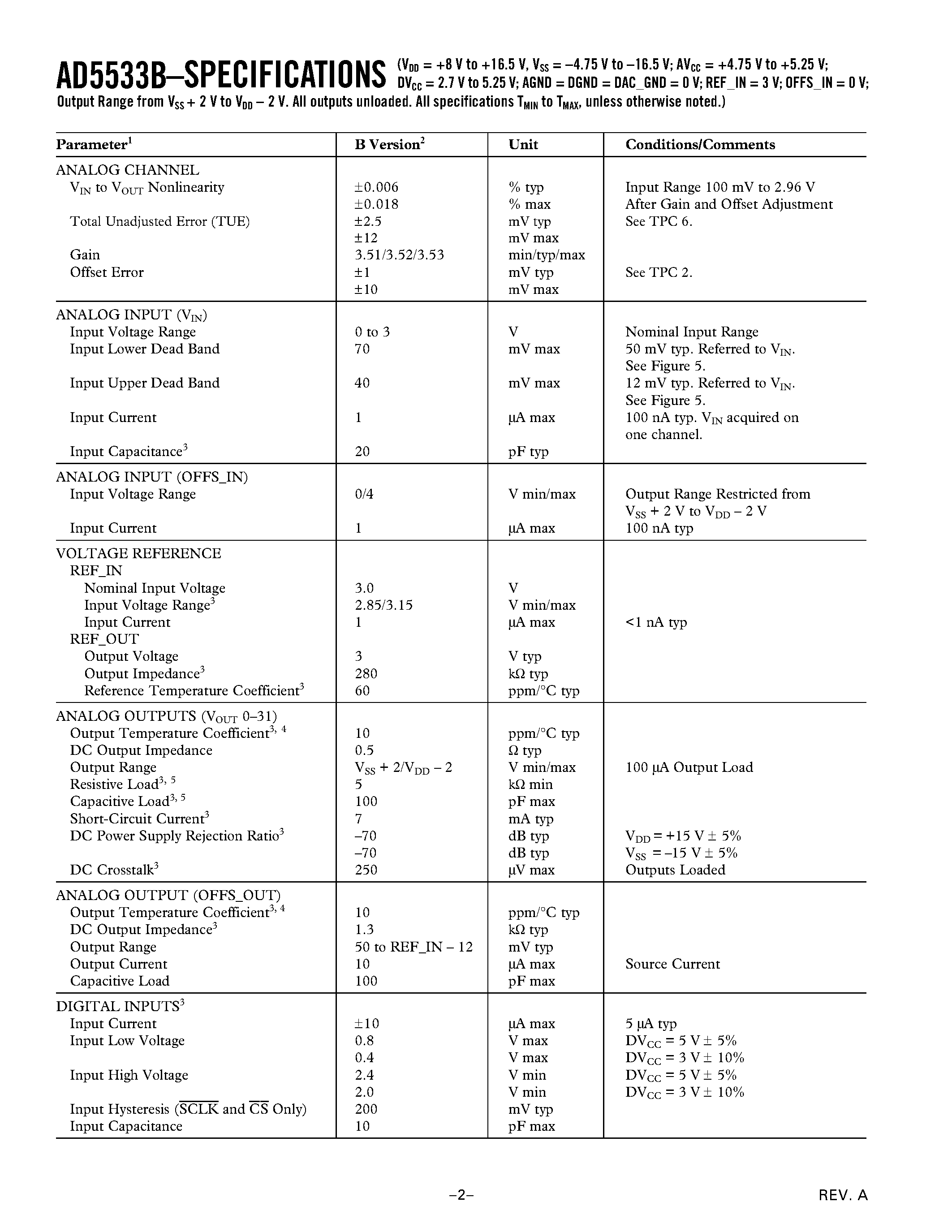 Datasheet AD5533B - 32-Channel Precision Infinite Sample-and-Hold page 2