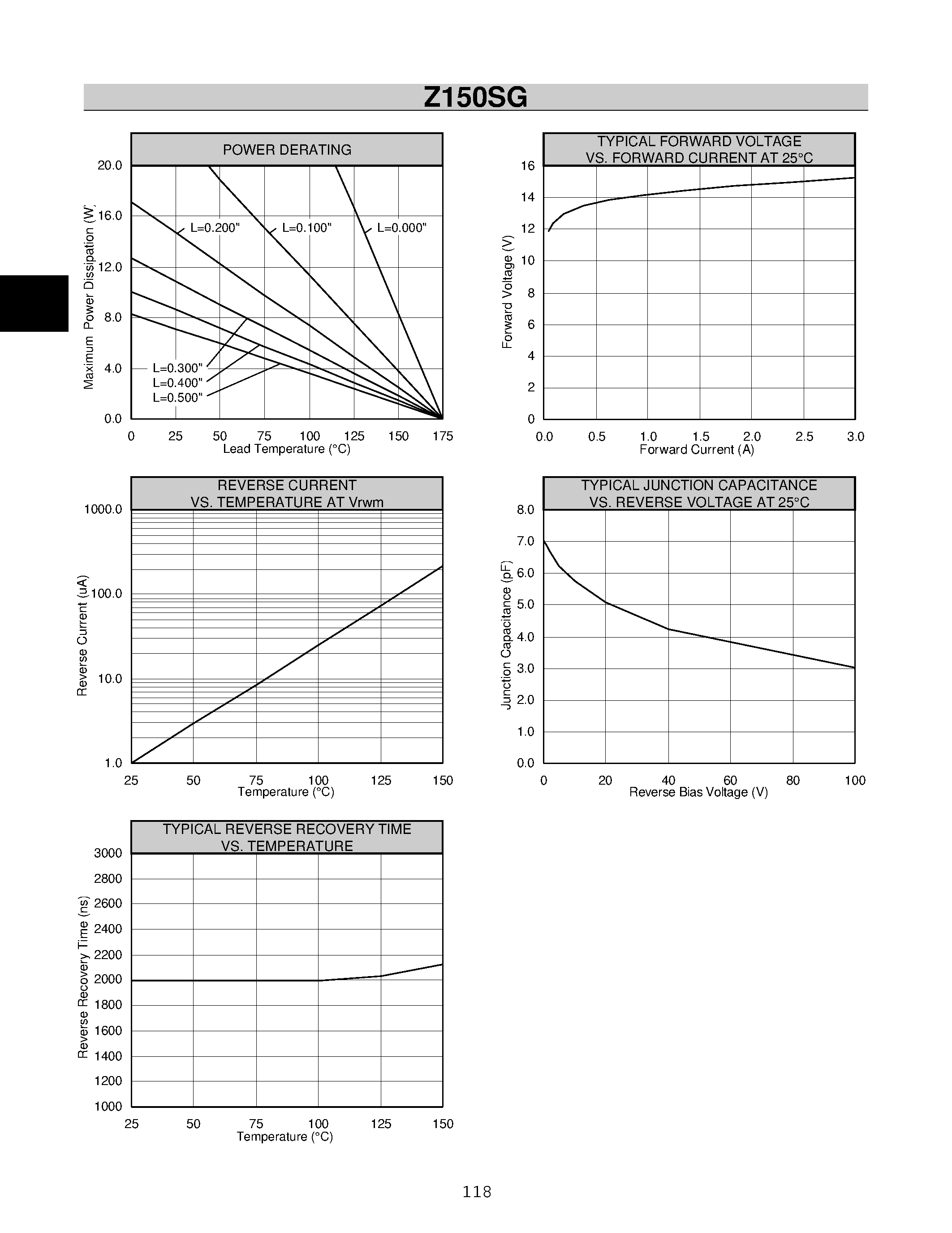 Datasheet Z150FG - Rectifiers page 2