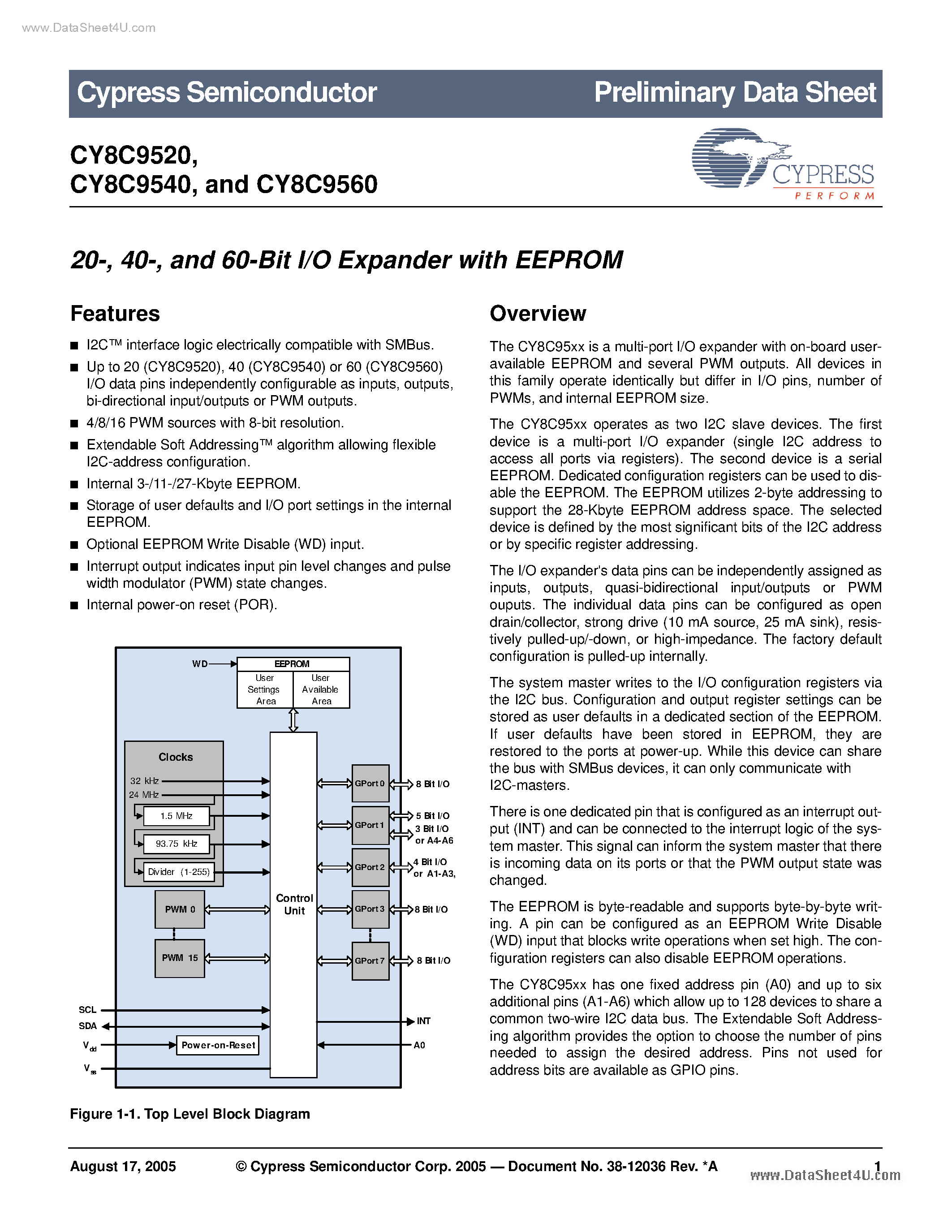 Даташит CY8C9520 - (CY8C9520 - CY8C9560) I/O Expander страница 1