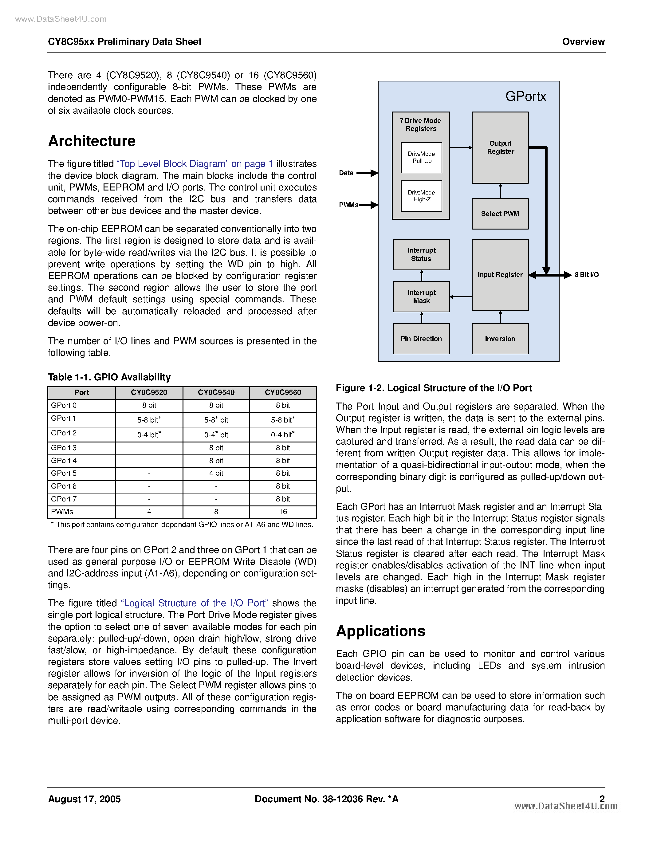 Даташит CY8C9520 - (CY8C9520 - CY8C9560) I/O Expander страница 2