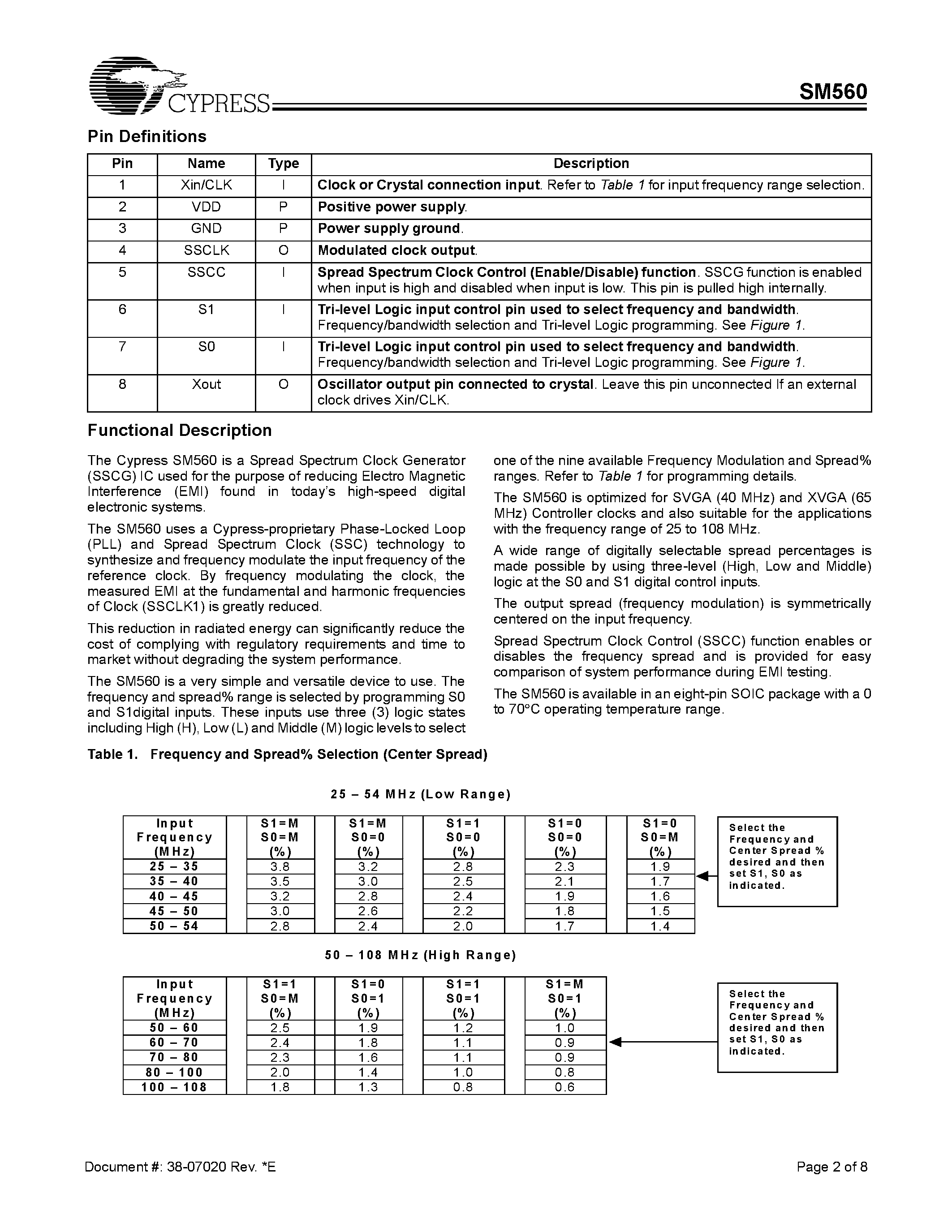 Datasheet SM560 - Spread Spectrum Clock Generator page 2