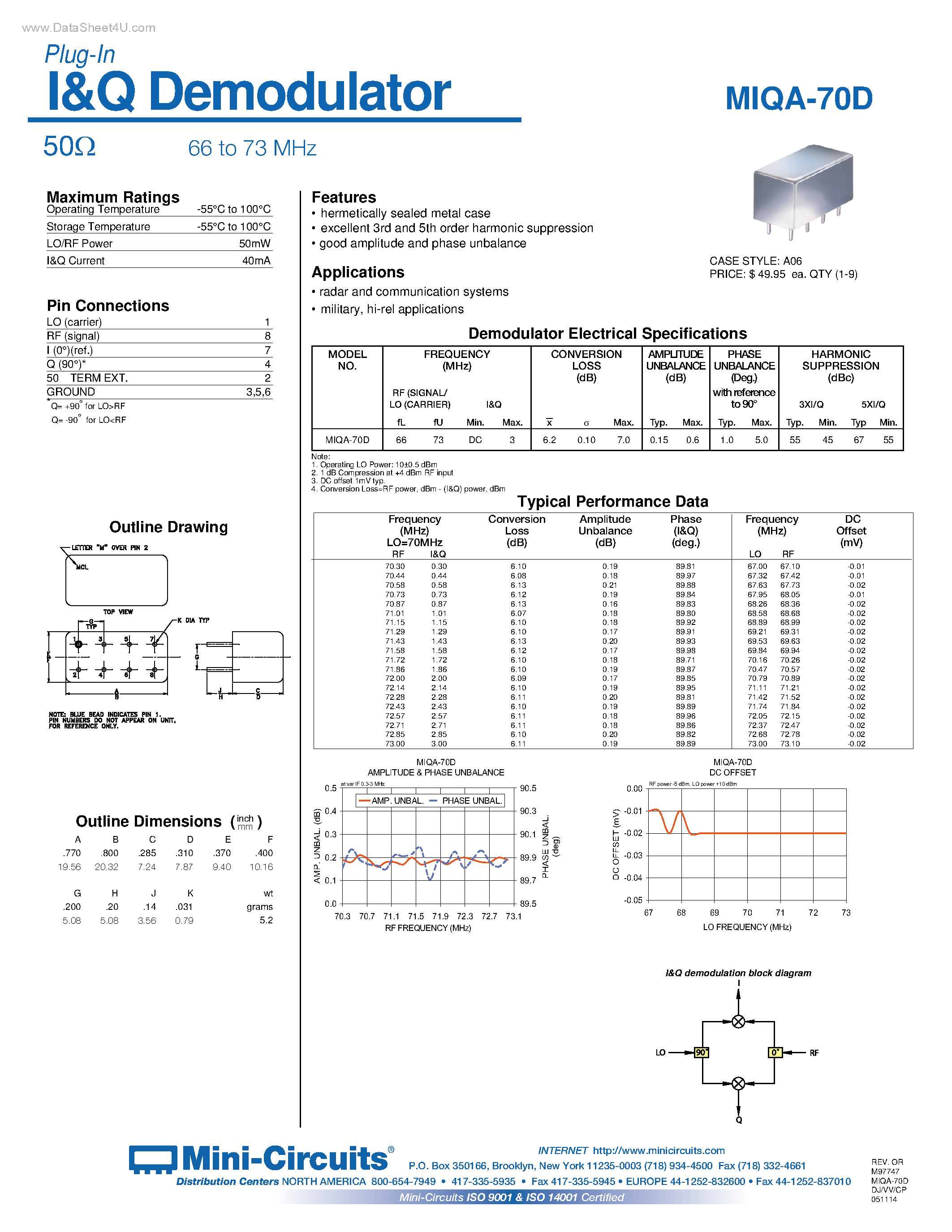 Даташит MIQA-70D - Plug-In I&Q Demodulator страница 1