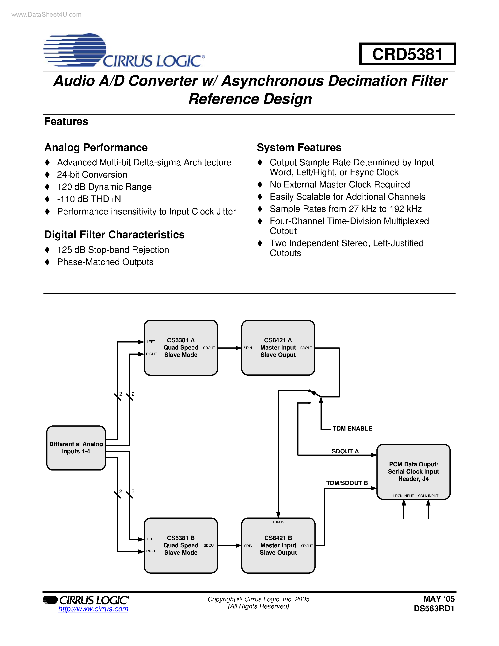 Даташит CRD5381 - Audio A/D Converter w/ Asynchronous Decimation Filter Reference Design страница 1