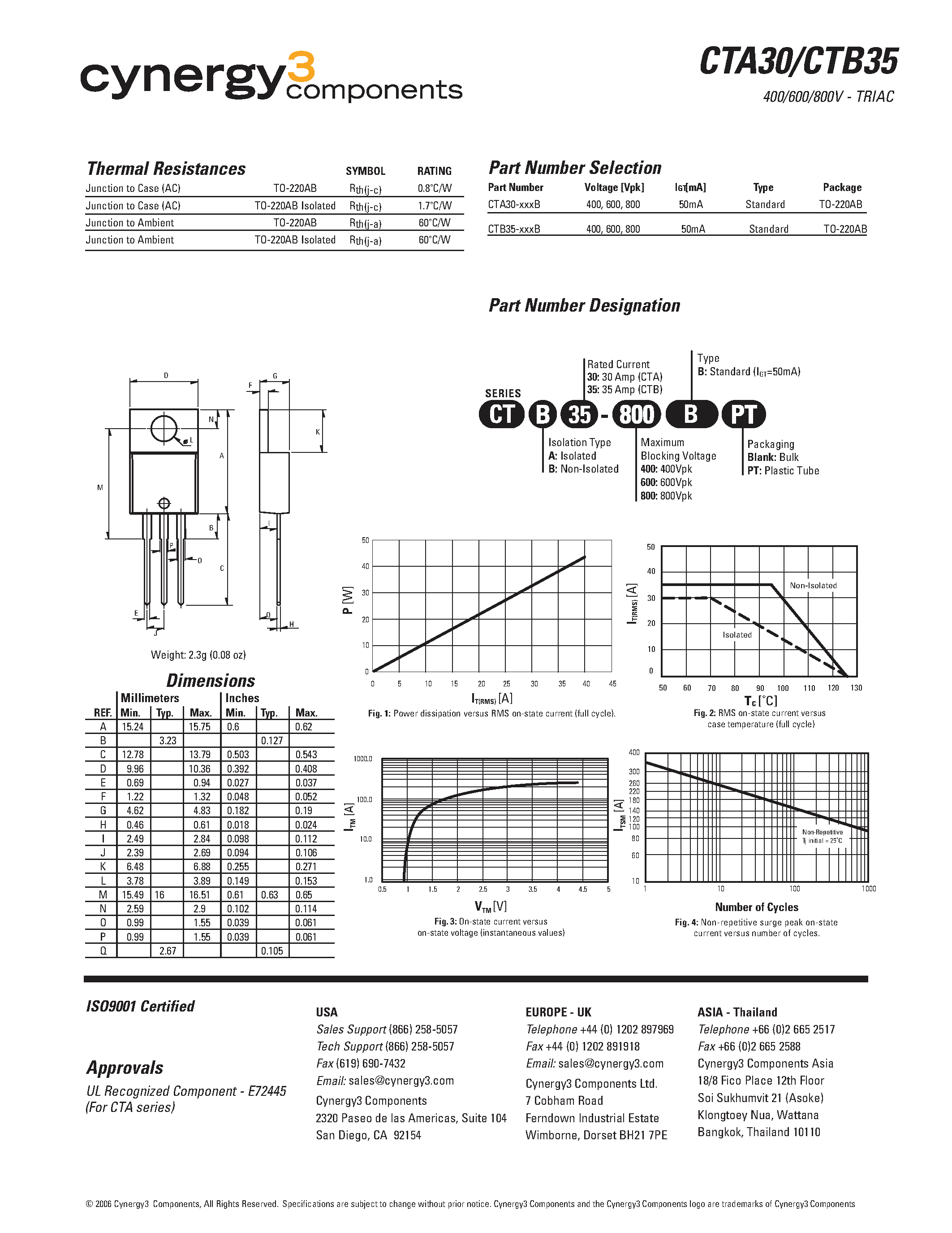 Даташит CTB35 - TRIAC страница 2