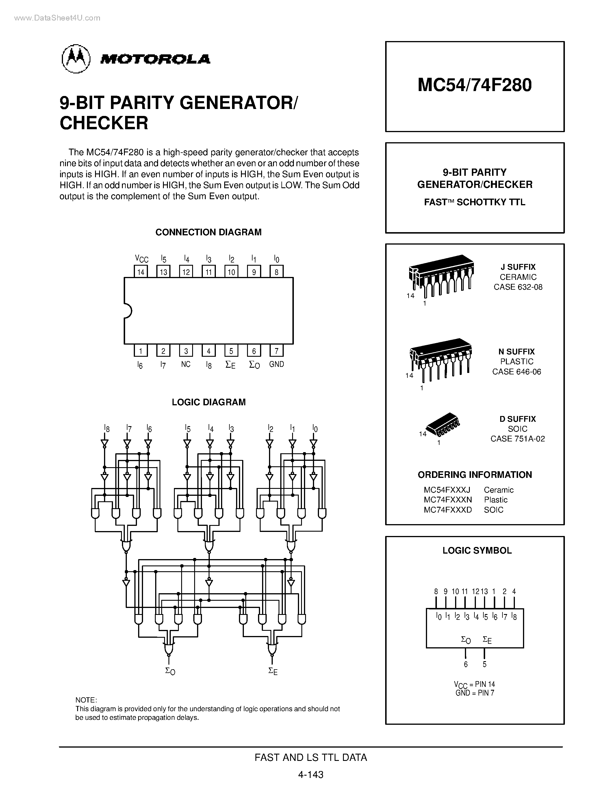 Даташит MC54F280 - 9-BIT PARITY GENERATOR/CHECKER страница 1