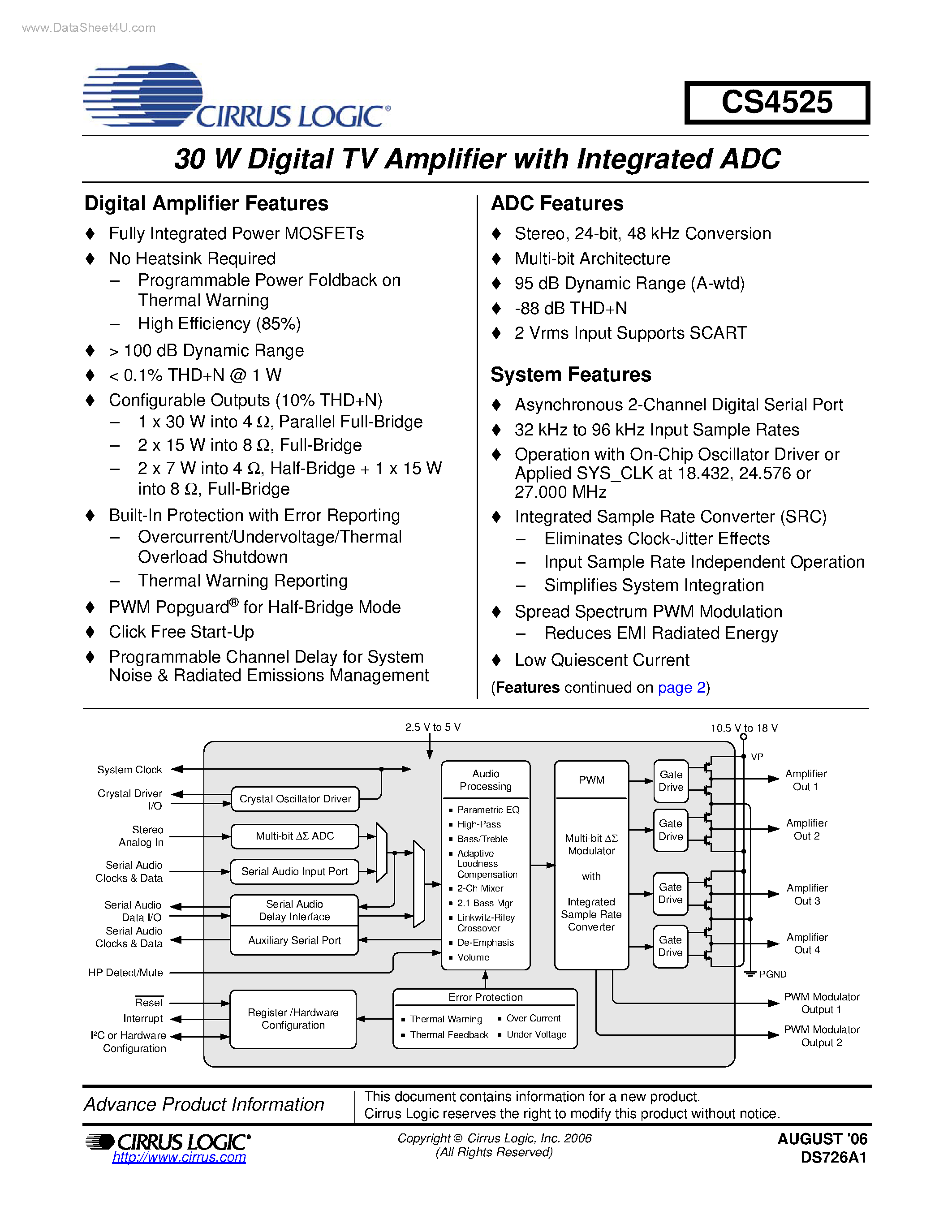 Даташит CS4525 - 30 W Digital TV Amplifier страница 1