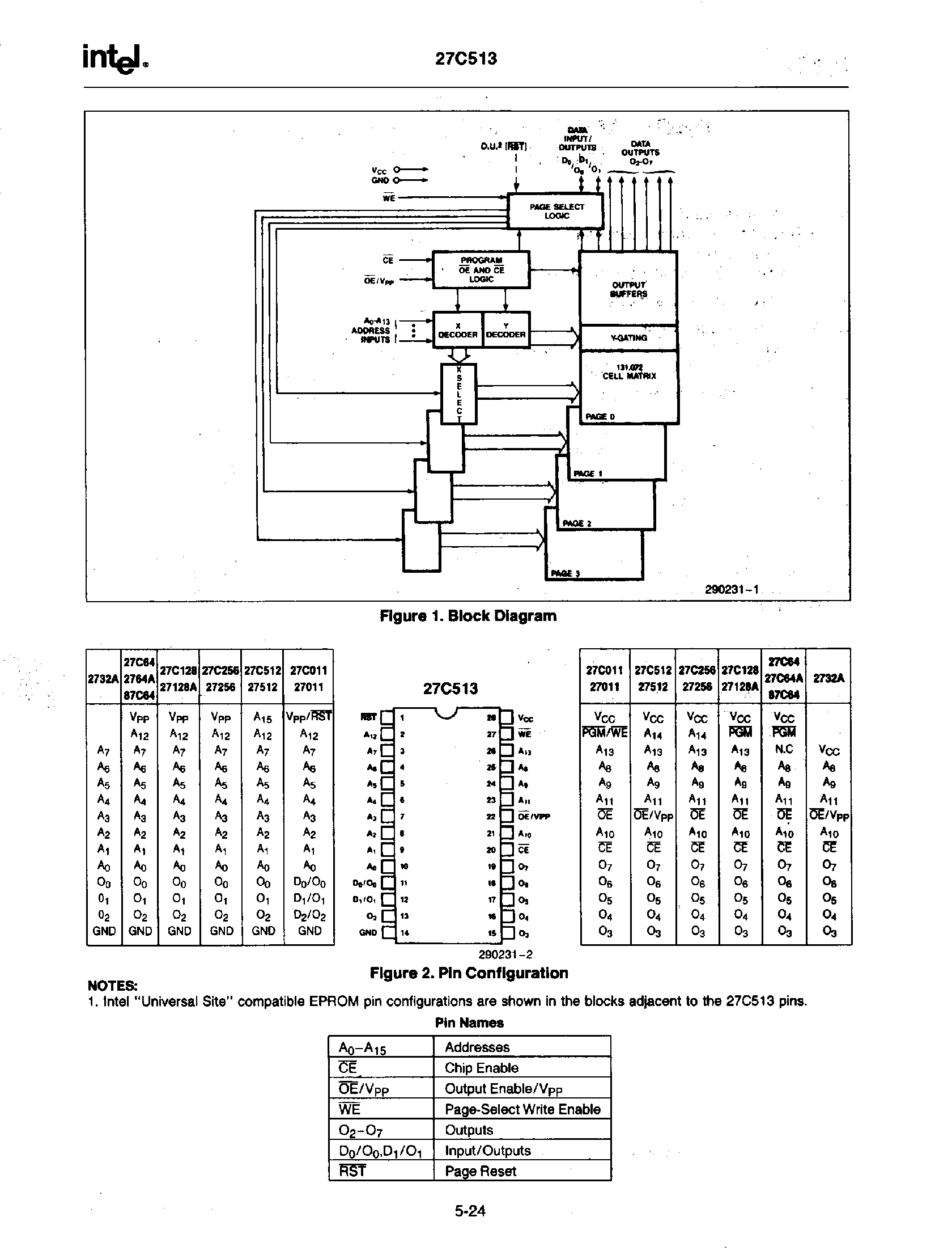 Datasheet 27C513 - PAGE-ADDRESSED 512K (4 x 16K x 8) UV ERASABLE PROM page 2