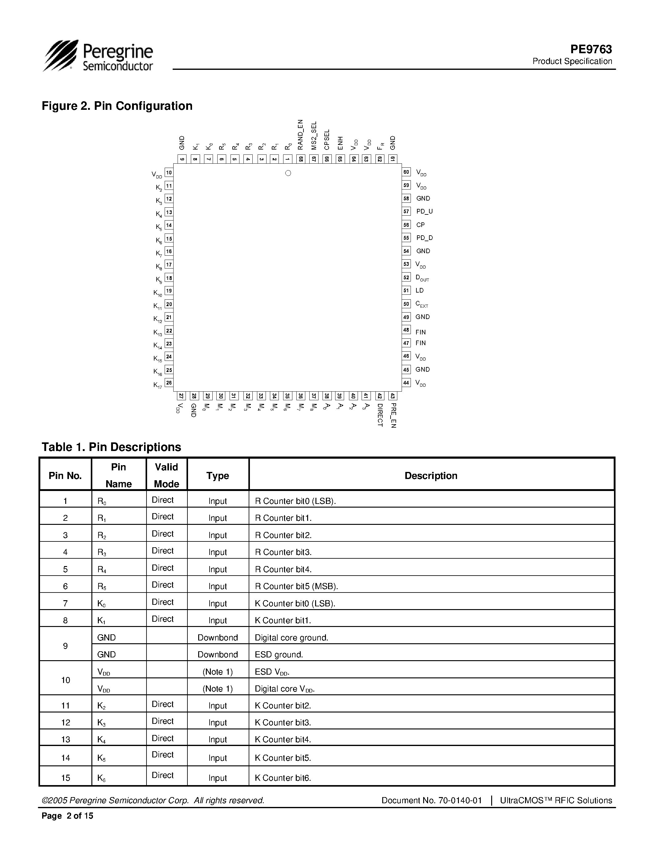 Даташит PE9763 - 3.2 GHz Delta-Sigma modulated Fractional-N Frequency Synthesizer страница 2