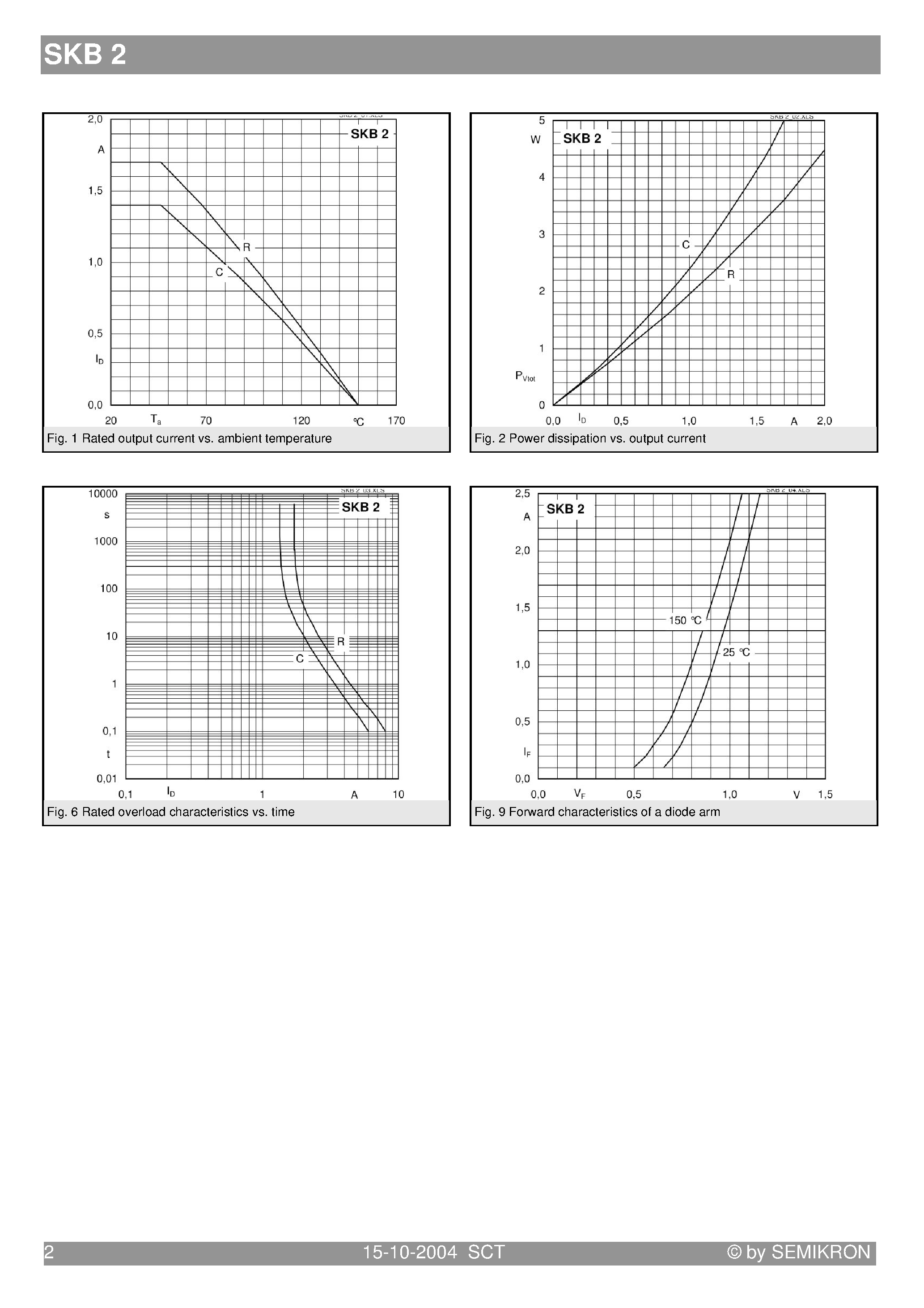 Datasheet SKB2 - Miniature Bridge Rectifiers page 2