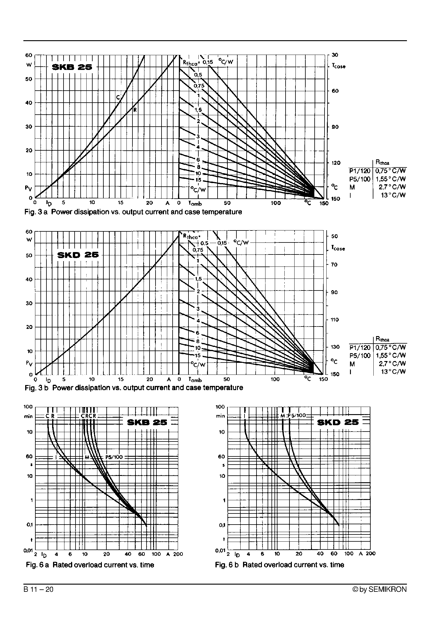 Datasheet SKB25 - Power Bridge Rectifiers page 2