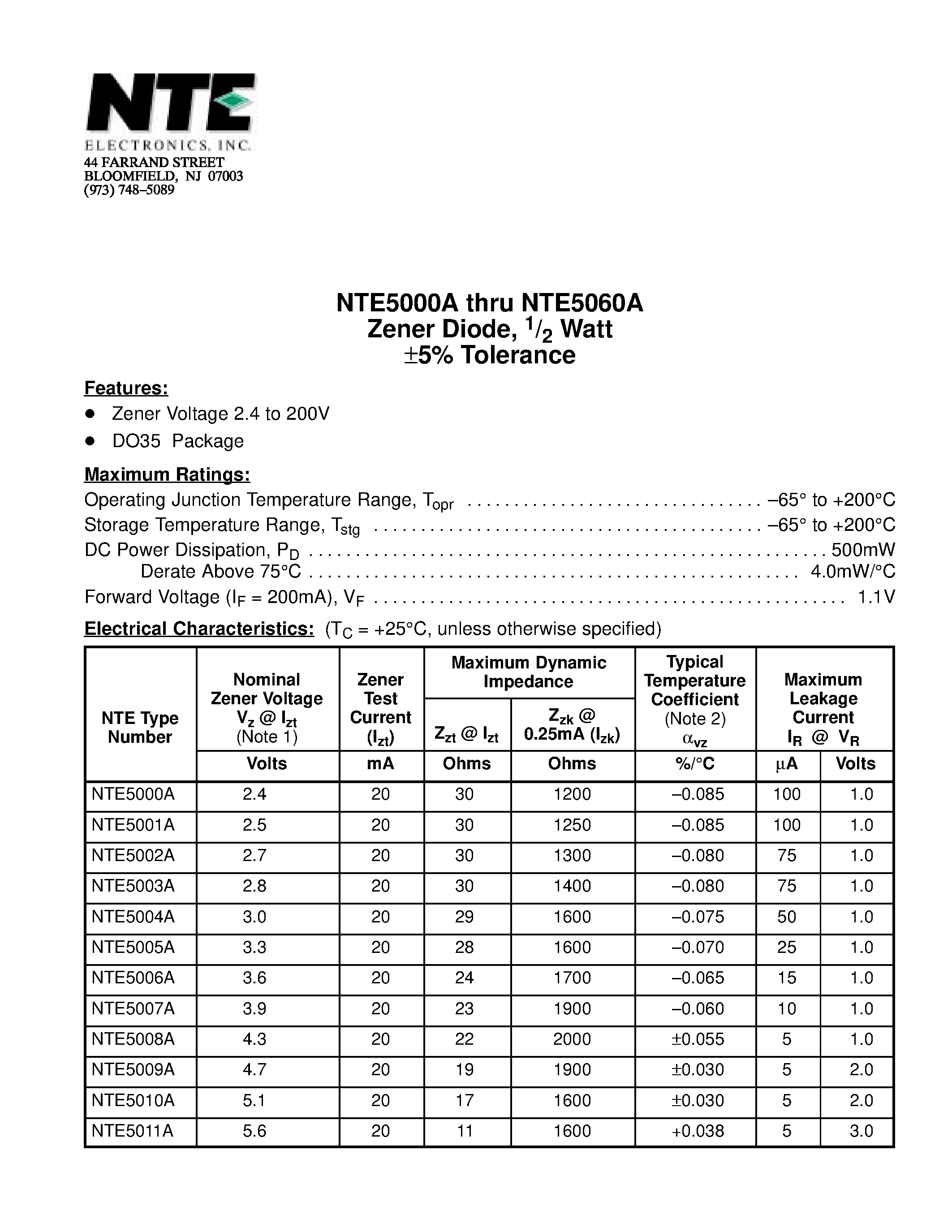 Даташит NTE5000A - (NTE5000A - NTE5060A) Zener Diode / 1/2 Watt 5% Tolerance страница 1