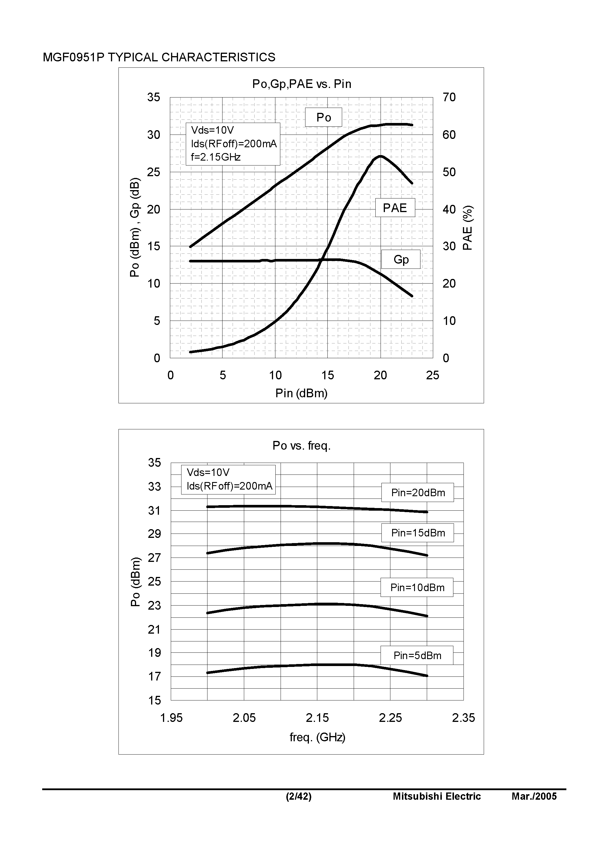 Datasheet MGF0951P - L & S BAND GaAs FET page 2