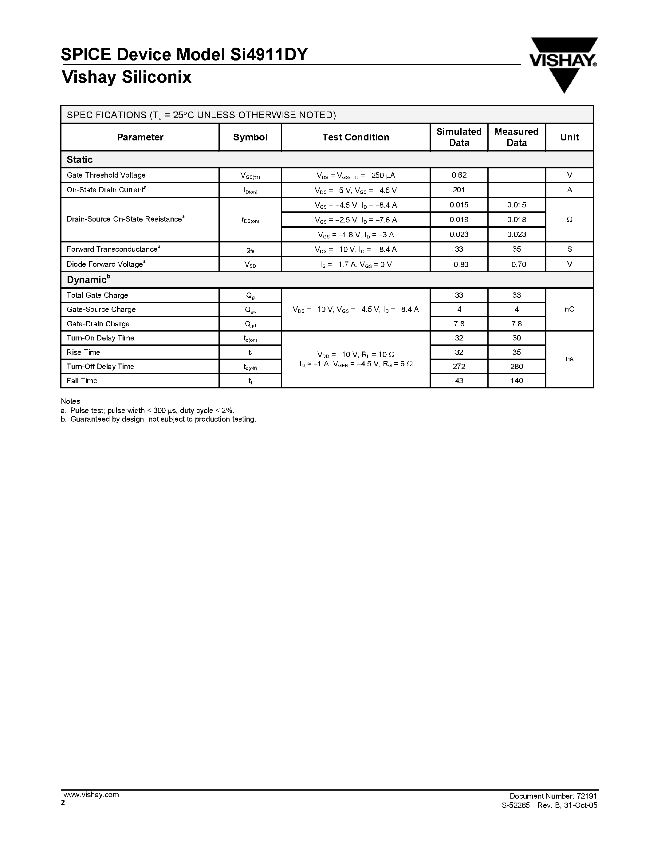 Даташит SI4911DY - Dual P-Channel 20-V (D-S) MOSFET страница 2