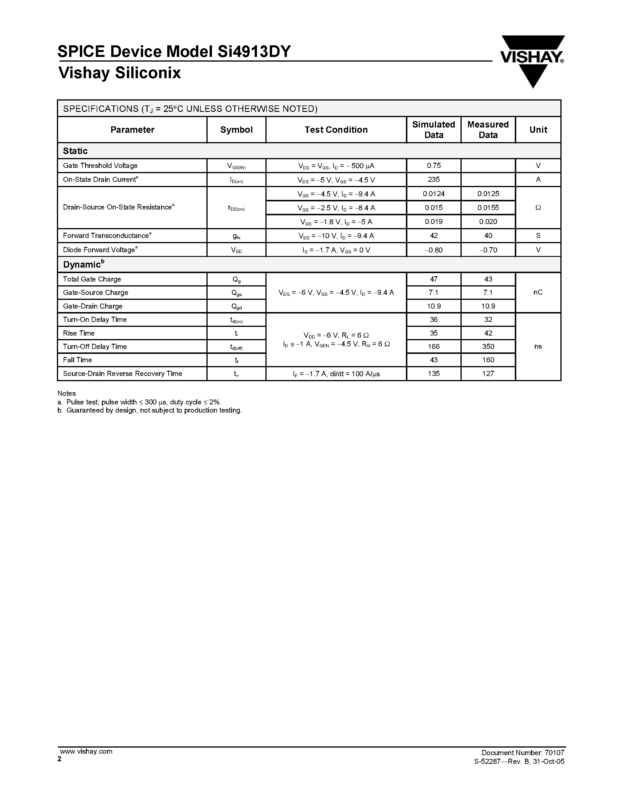 Даташит SI4913DY - Dual P-Channel 20-V (D-S) MOSFET страница 2