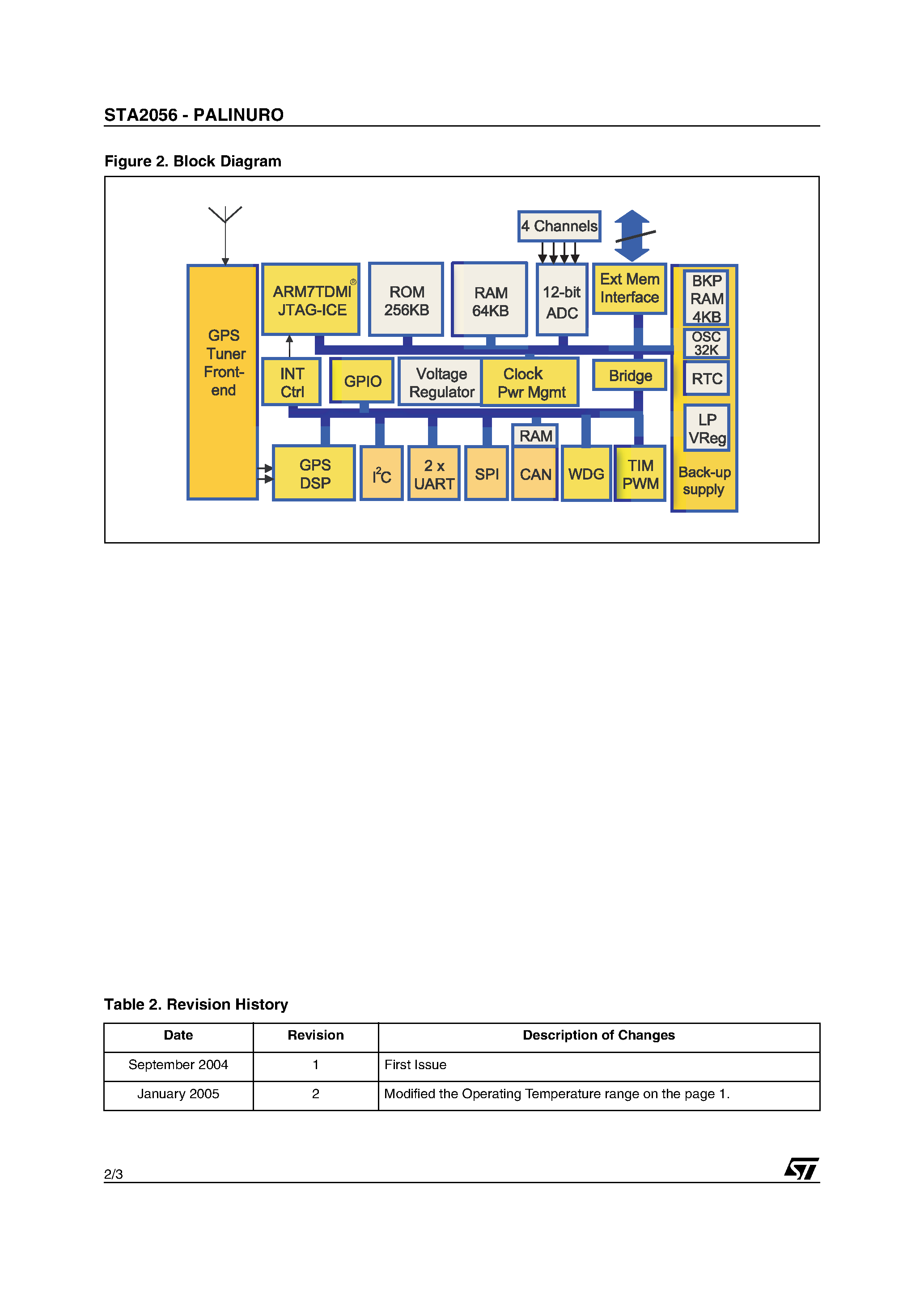 Даташит STA2056 - REAL ONE CHIP SOLUTION страница 2