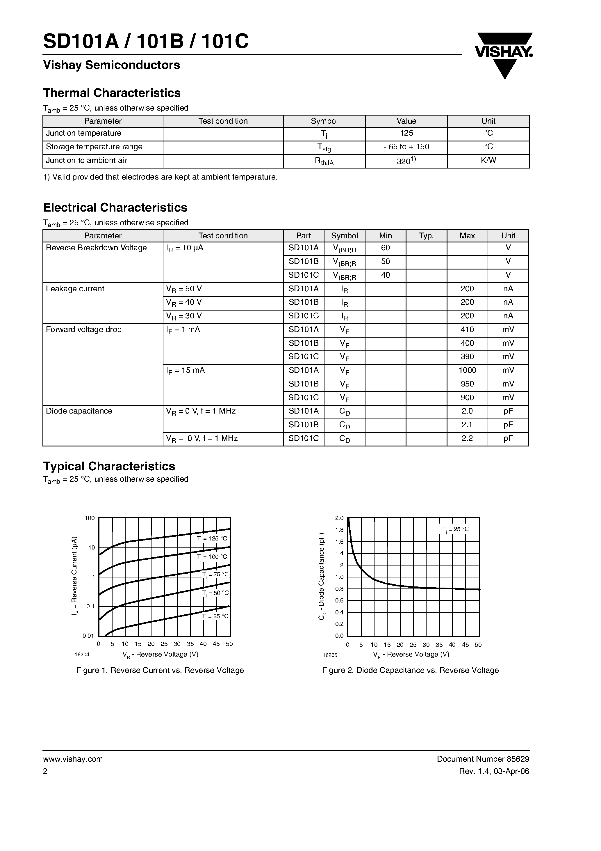 Datasheet SD101A - (SD101x) Small Signal Schottky Diodes page 2