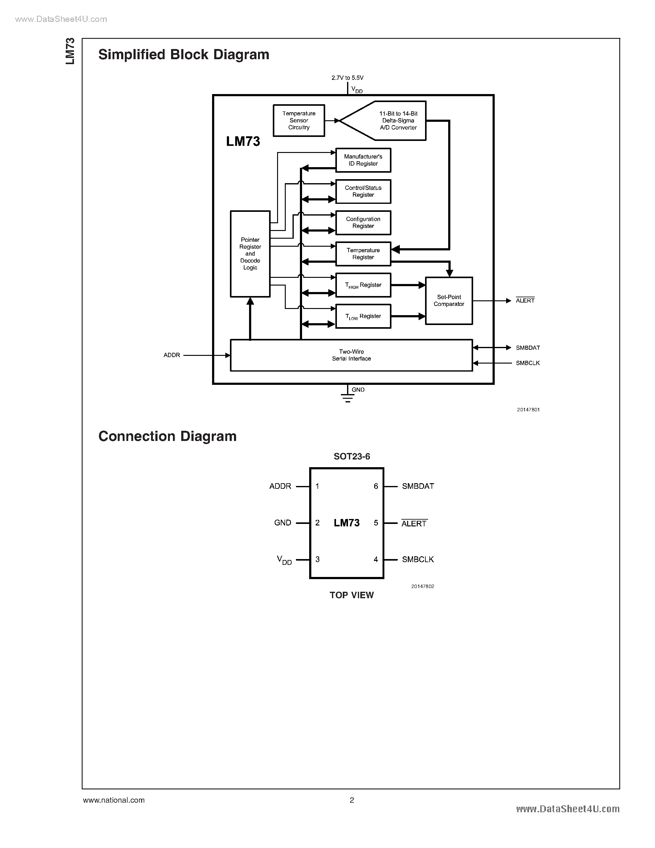 Даташит LM73 - digital-output temperature sensor featuring an incremental Delta-Sigma ADC страница 2