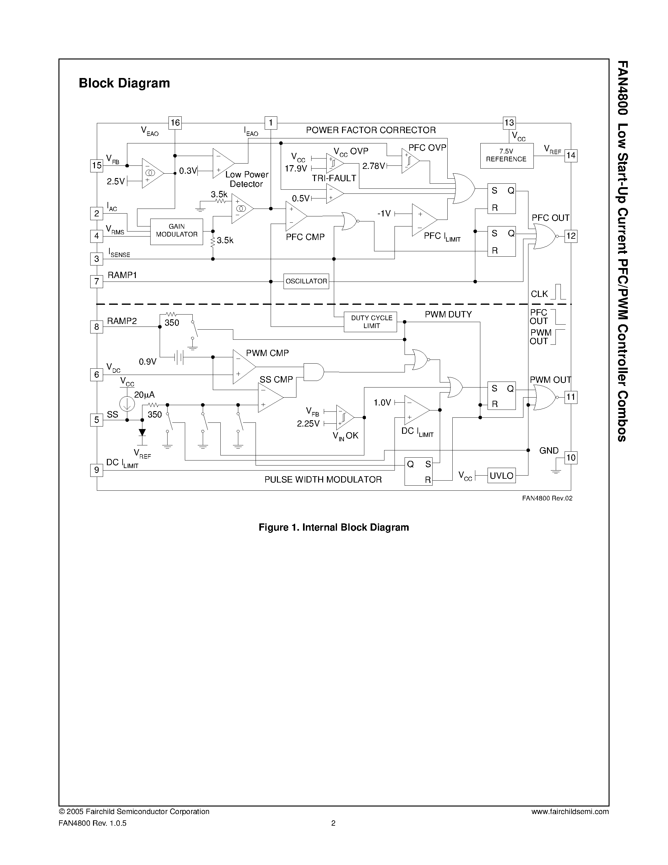 Даташит FAN4800 - Low Start-Up Current PFC/PWM Controller Combos страница 2