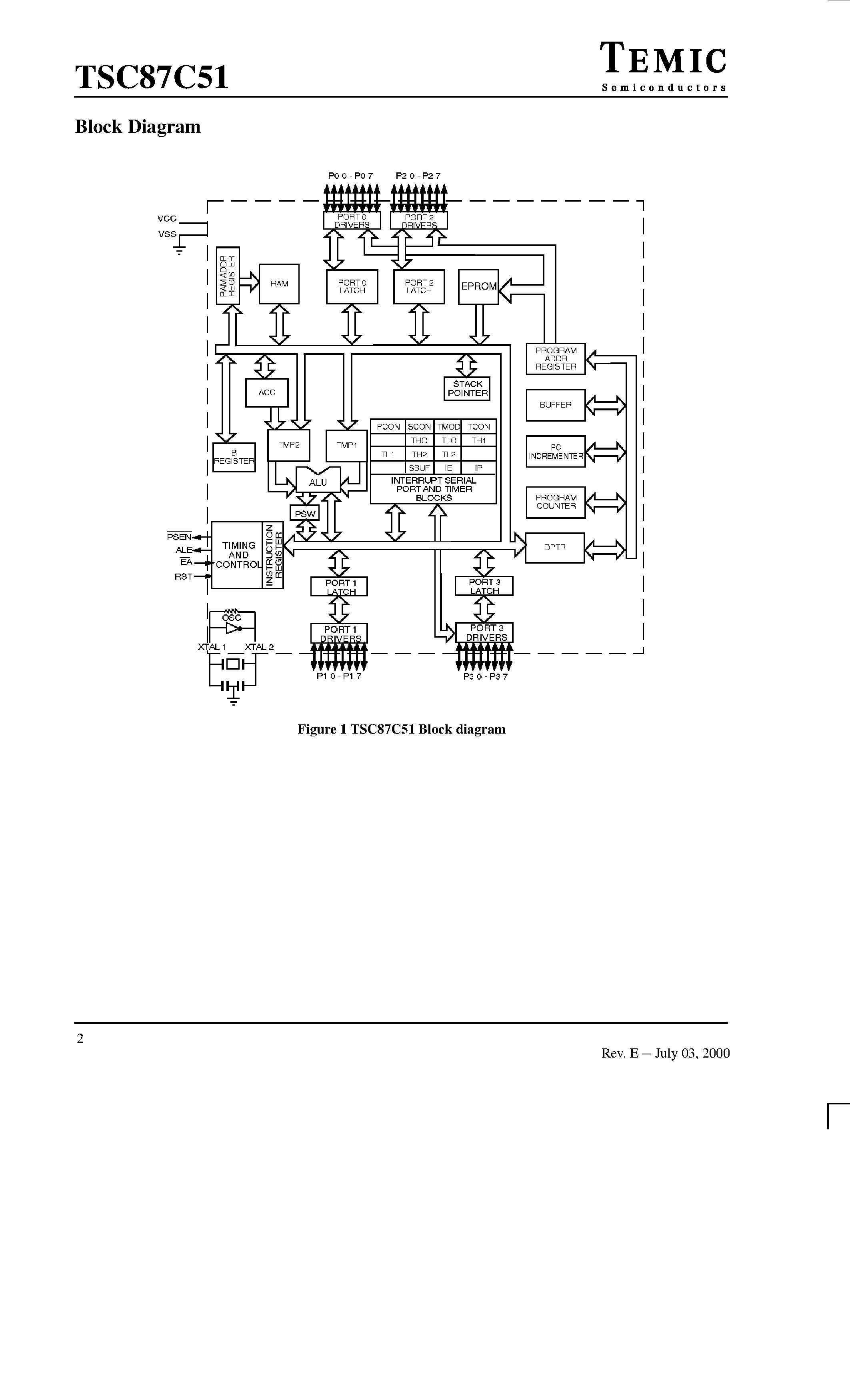 Datasheet TSC87C51 - CMOS 0 to 25 MHz Programmable 8-bit Microcontroller page 2