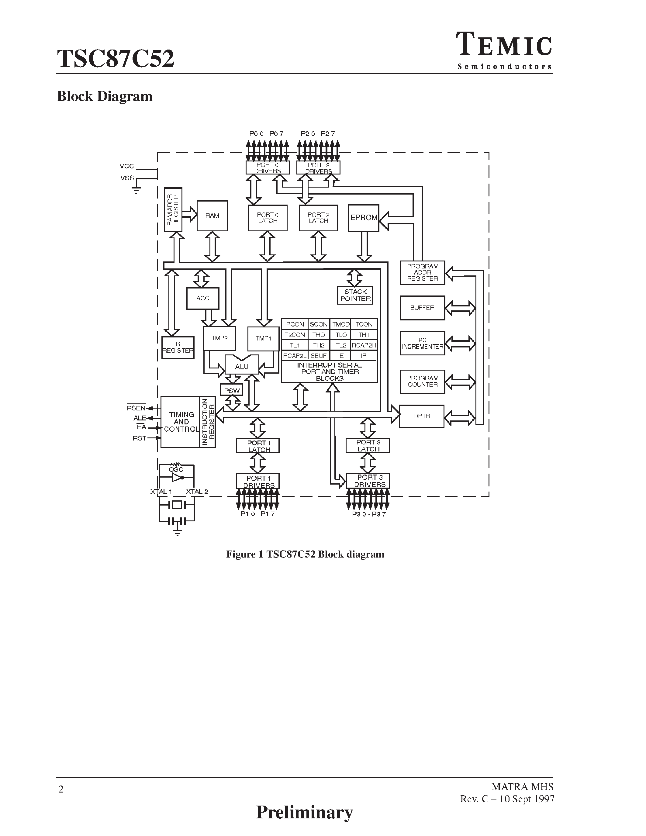 Даташит TSC87C52 - CMOS 0 to 33 MHz Programmable 8-Bit Microcontroller страница 2