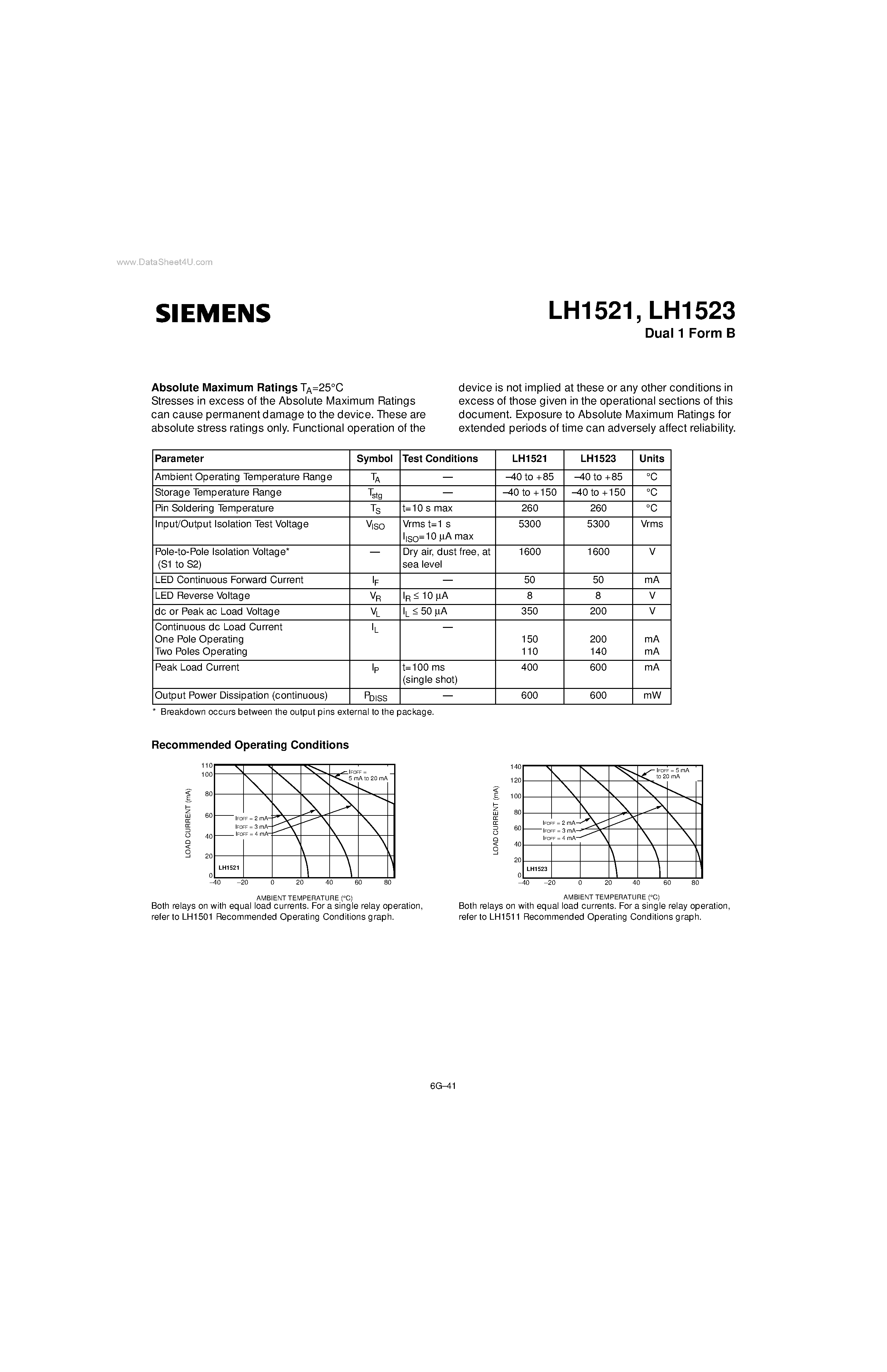 Datasheet LH1521 - (LH1521 / LH1523) Dual 1 Form B page 1