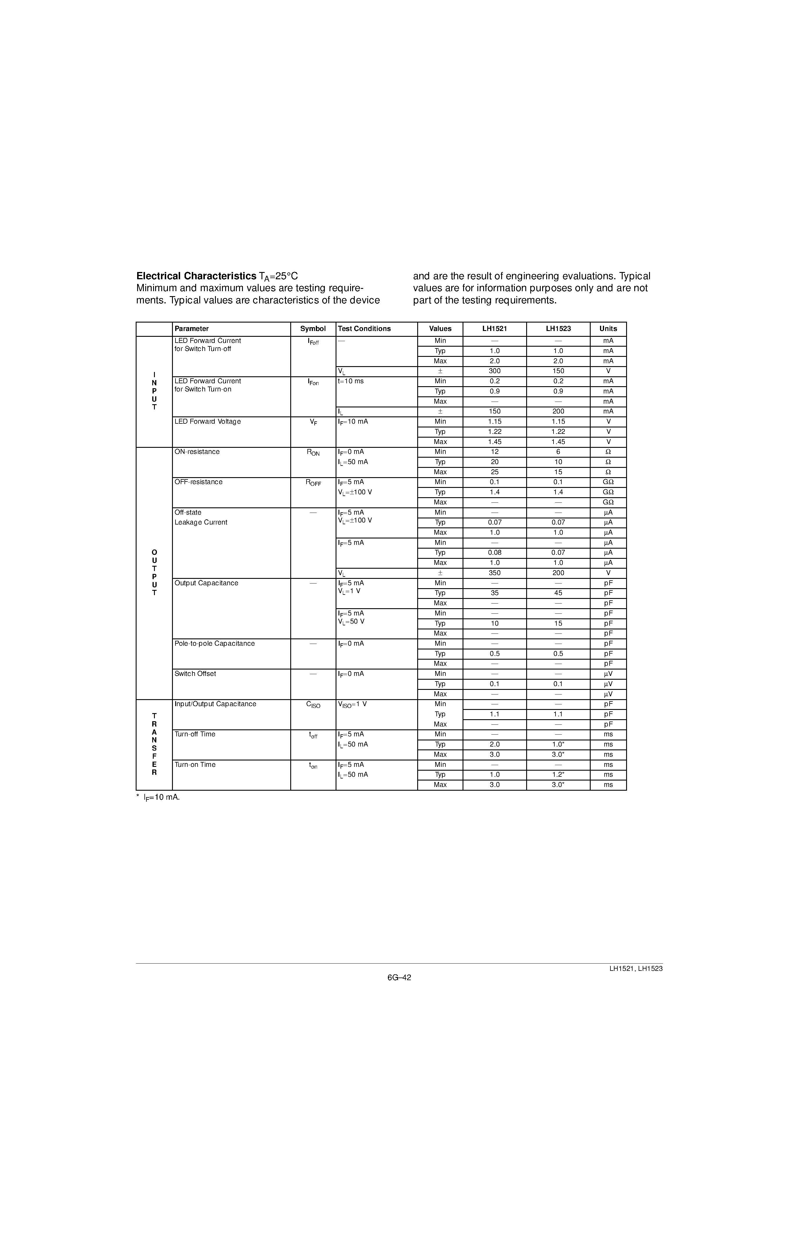 Datasheet LH1521 - (LH1521 / LH1523) Dual 1 Form B page 2