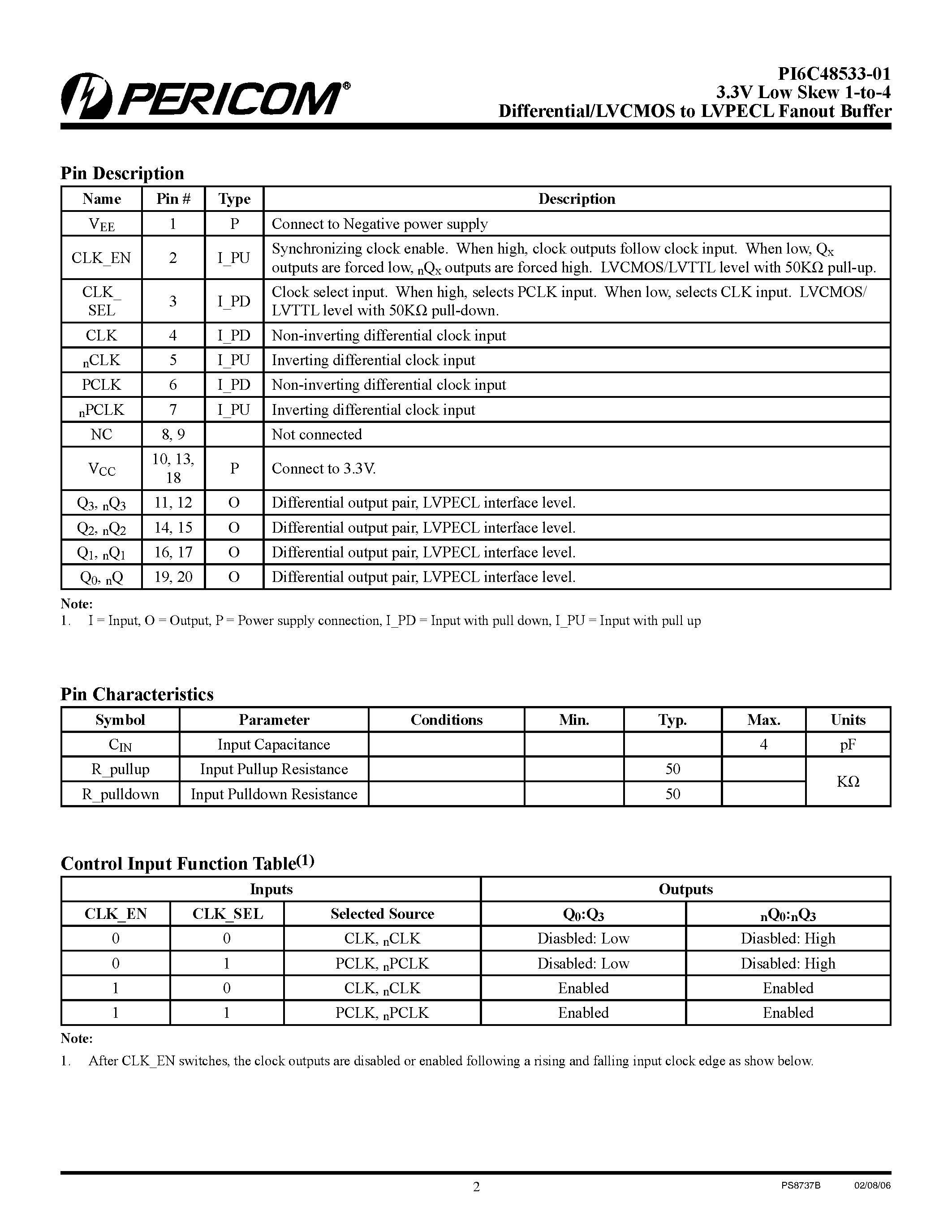Даташит PI6C48533-01 - Differential/LVCMOS to LVPECL Fanout Buffer страница 2