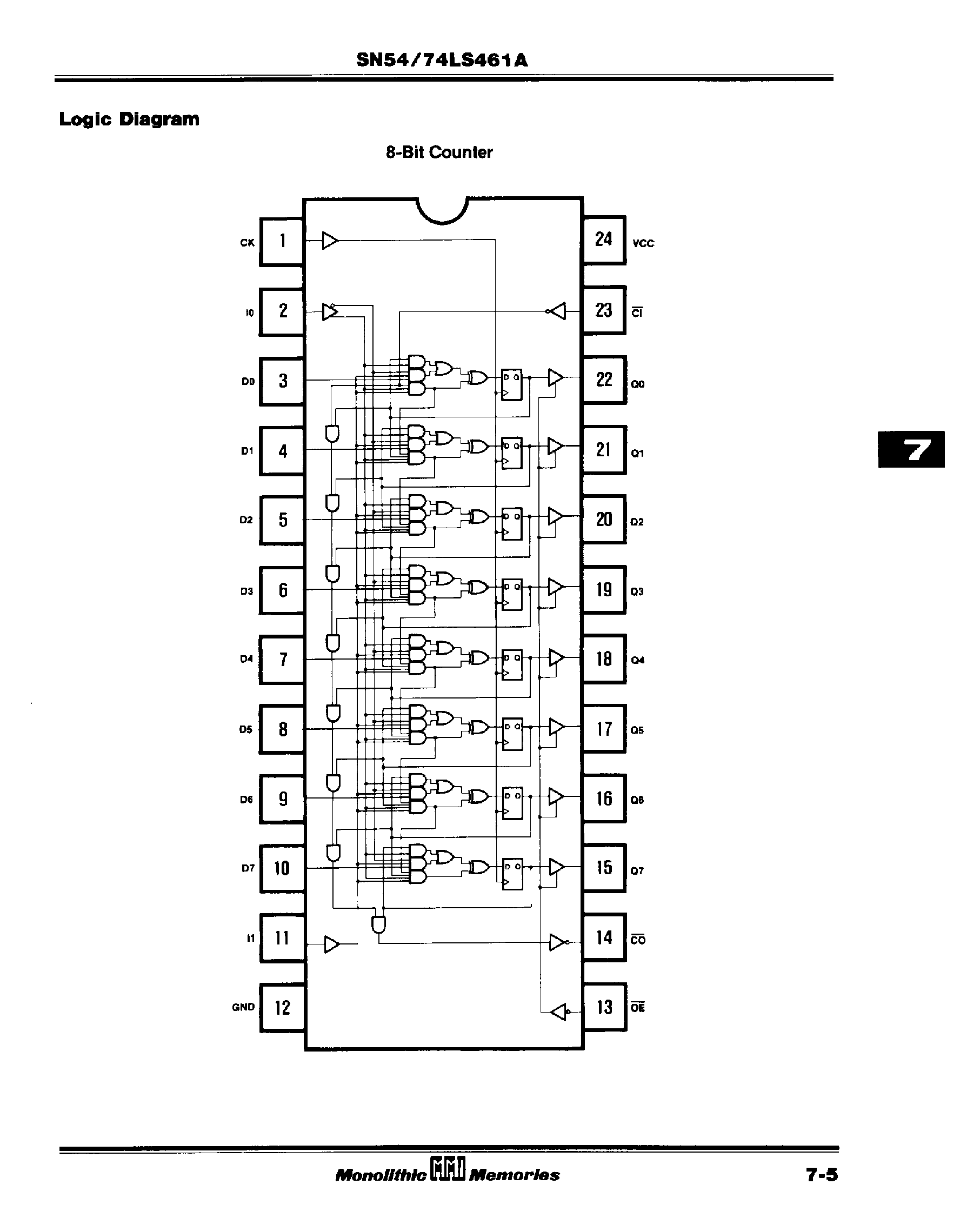 Даташит SN74LS461A - 8-Bit Counter страница 2