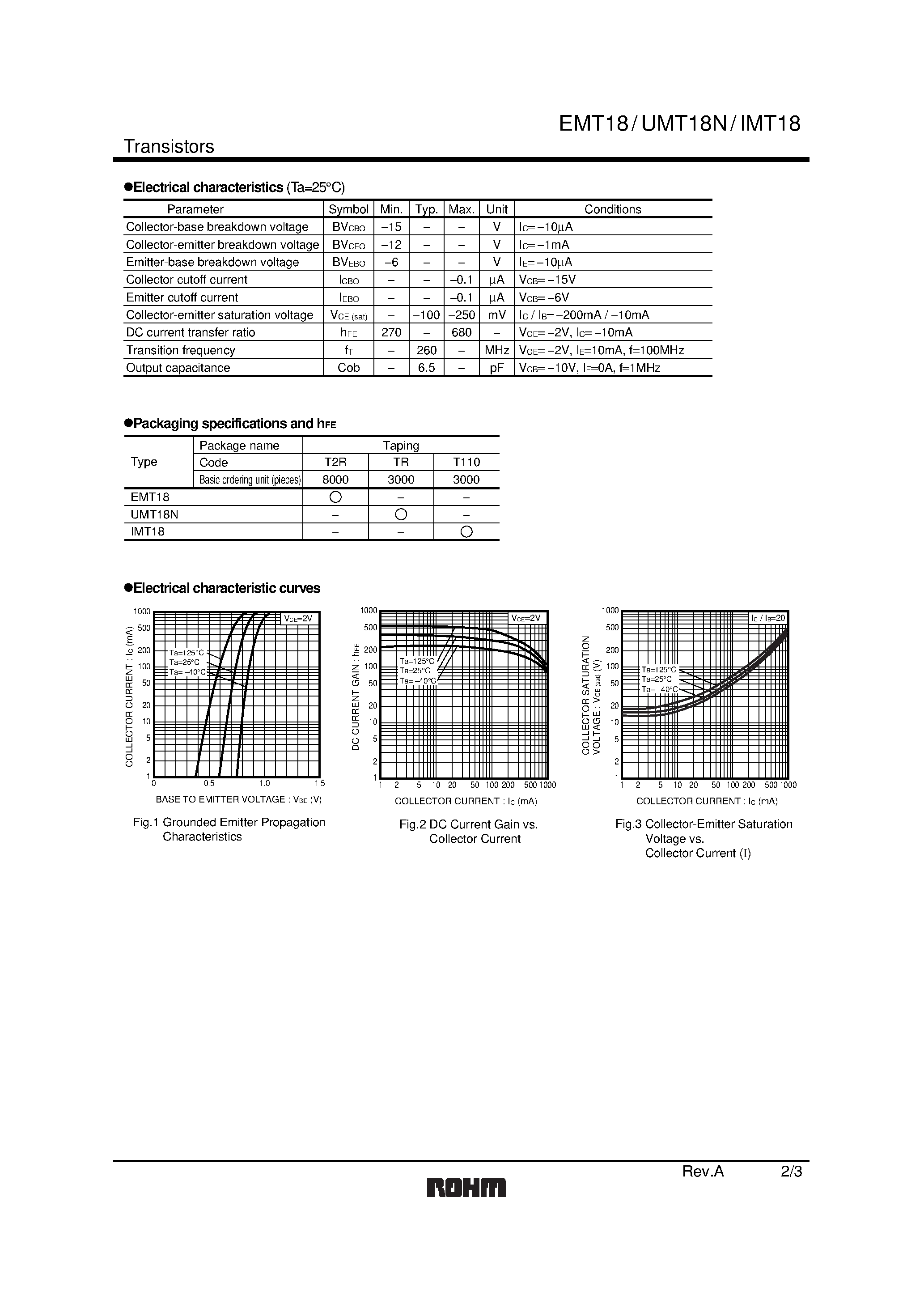 Даташит UMT18N - General purpose transistors страница 2