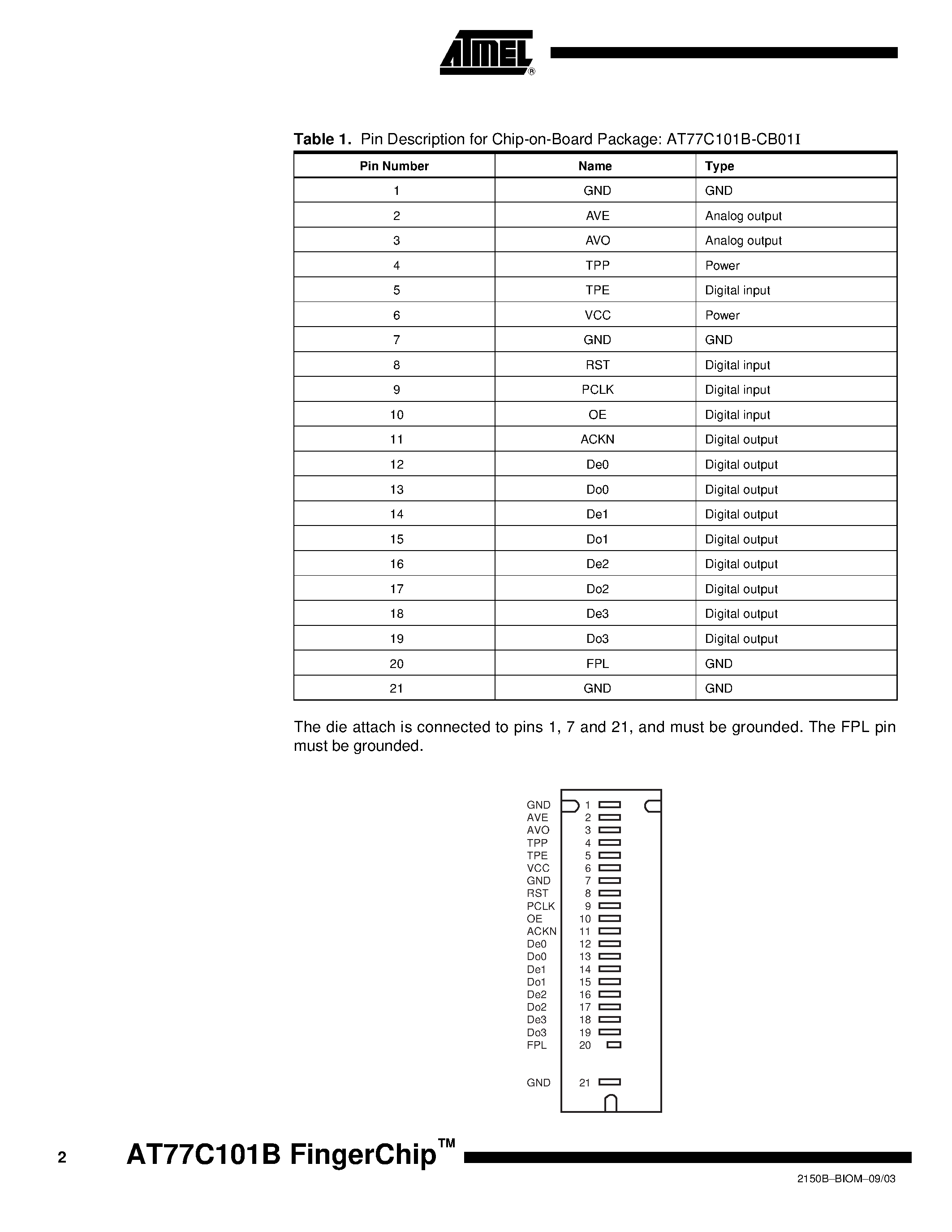 Даташит AT77C101B - Thermal Fingerprint Sensor страница 2