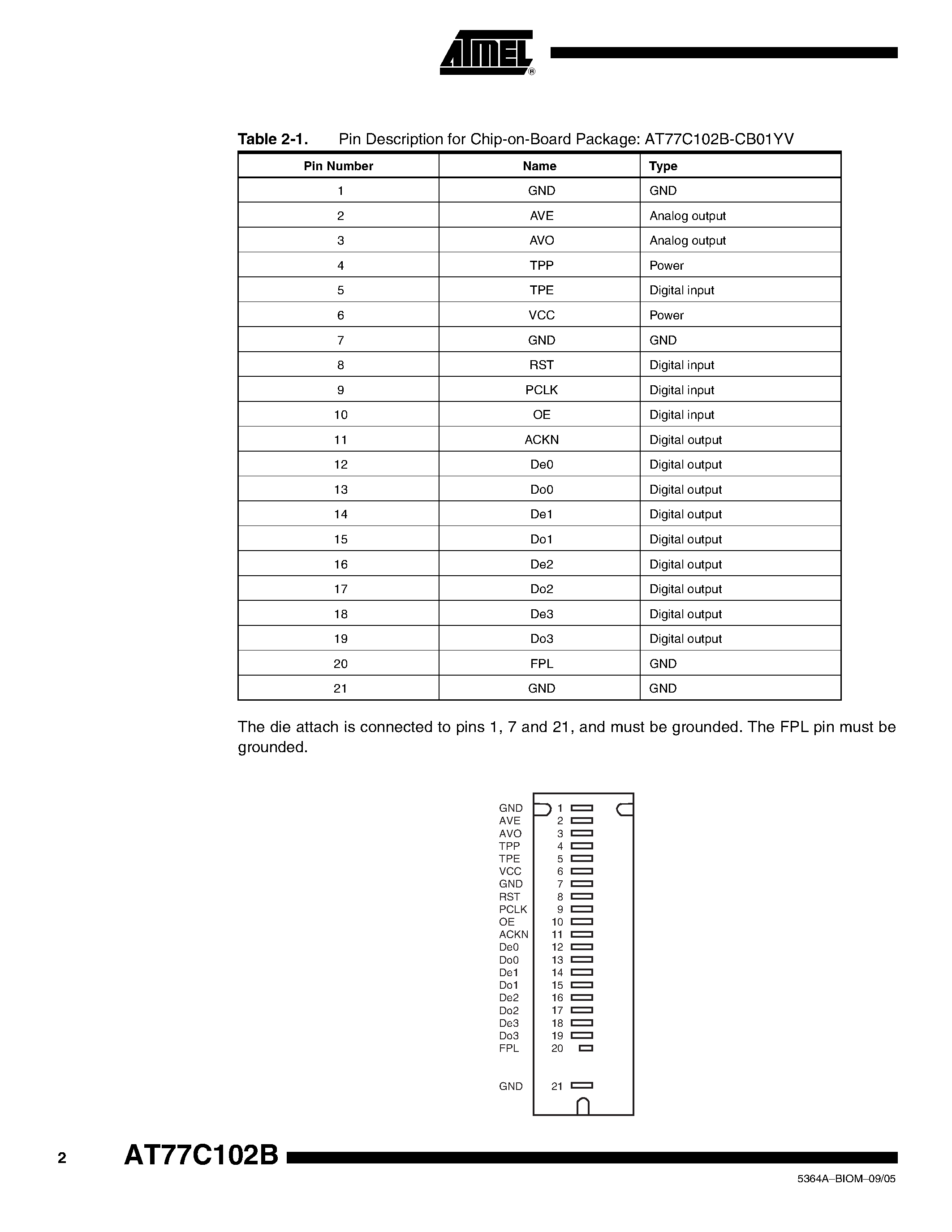 Даташит AT77C102B - Thermal Fingerprint Sensor страница 2