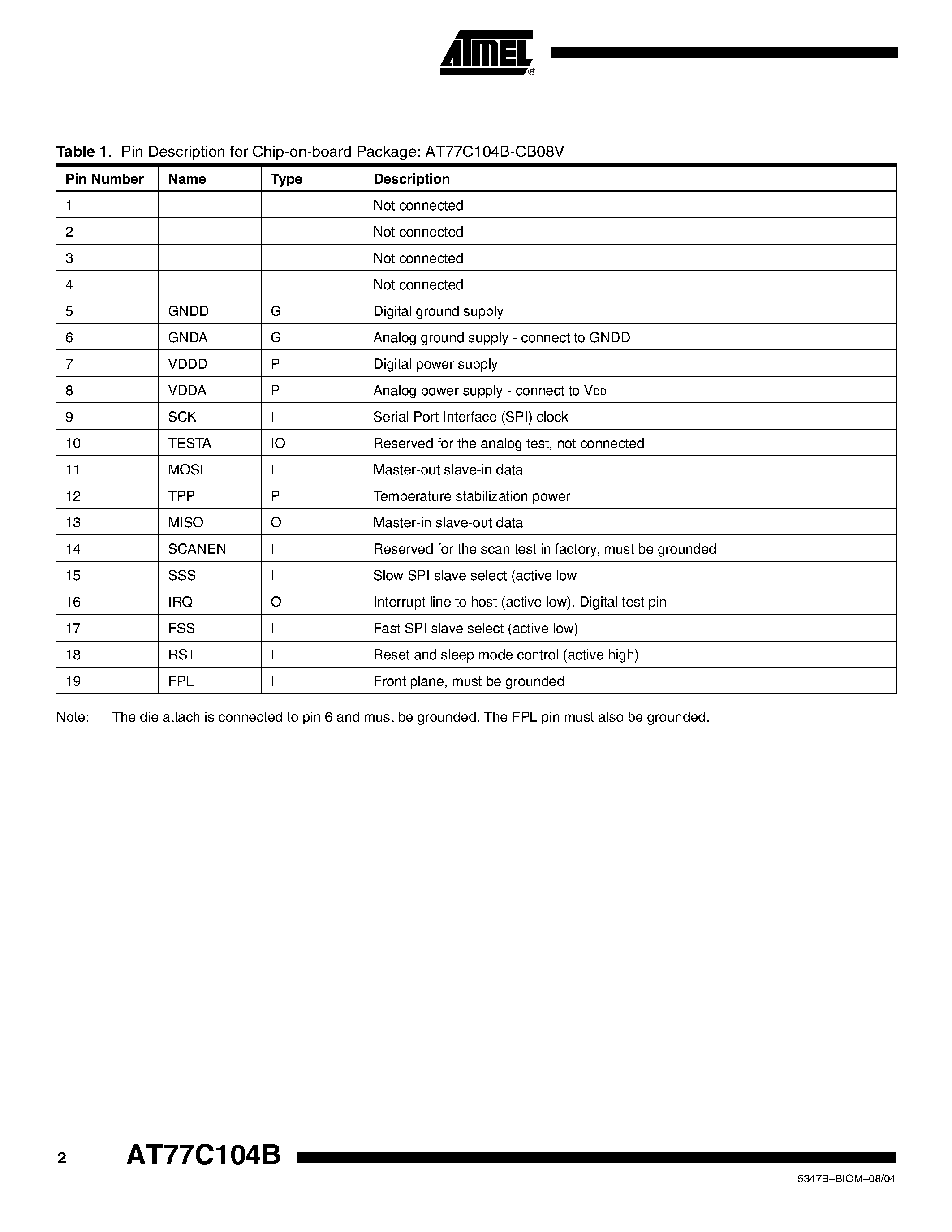 Даташит AT77C104B - FingerChip Thermal Fingerprint Sweep Sensor страница 2