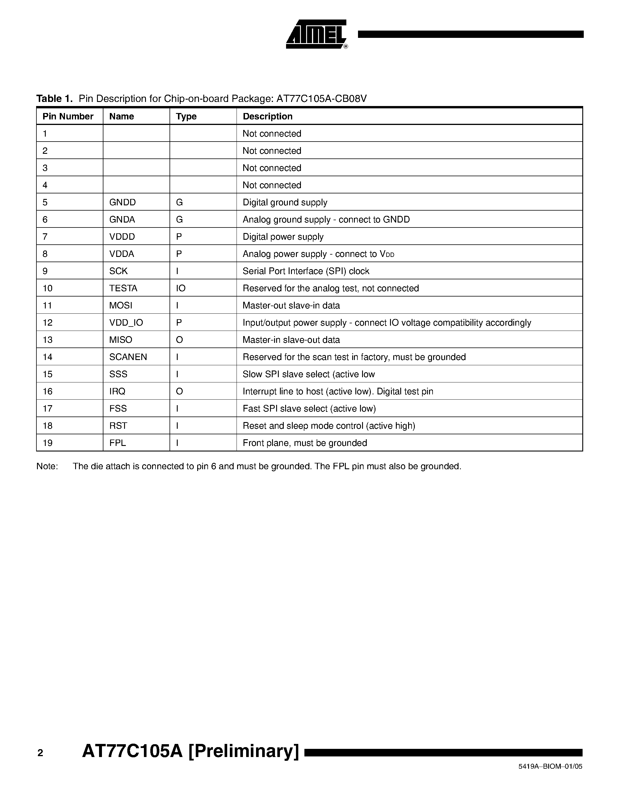 Даташит AT77C105A - FingerChip Thermal Fingerprint Sweep Sensor страница 2