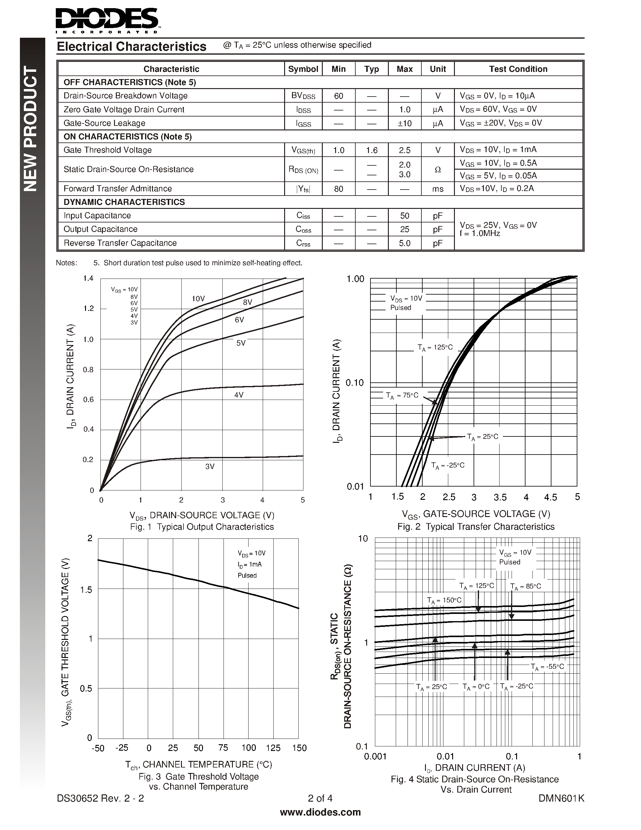 Даташит DMN601K - N-CHANNEL ENHANCEMENT MODE FIELD EFFECT TRANSISTOR страница 2