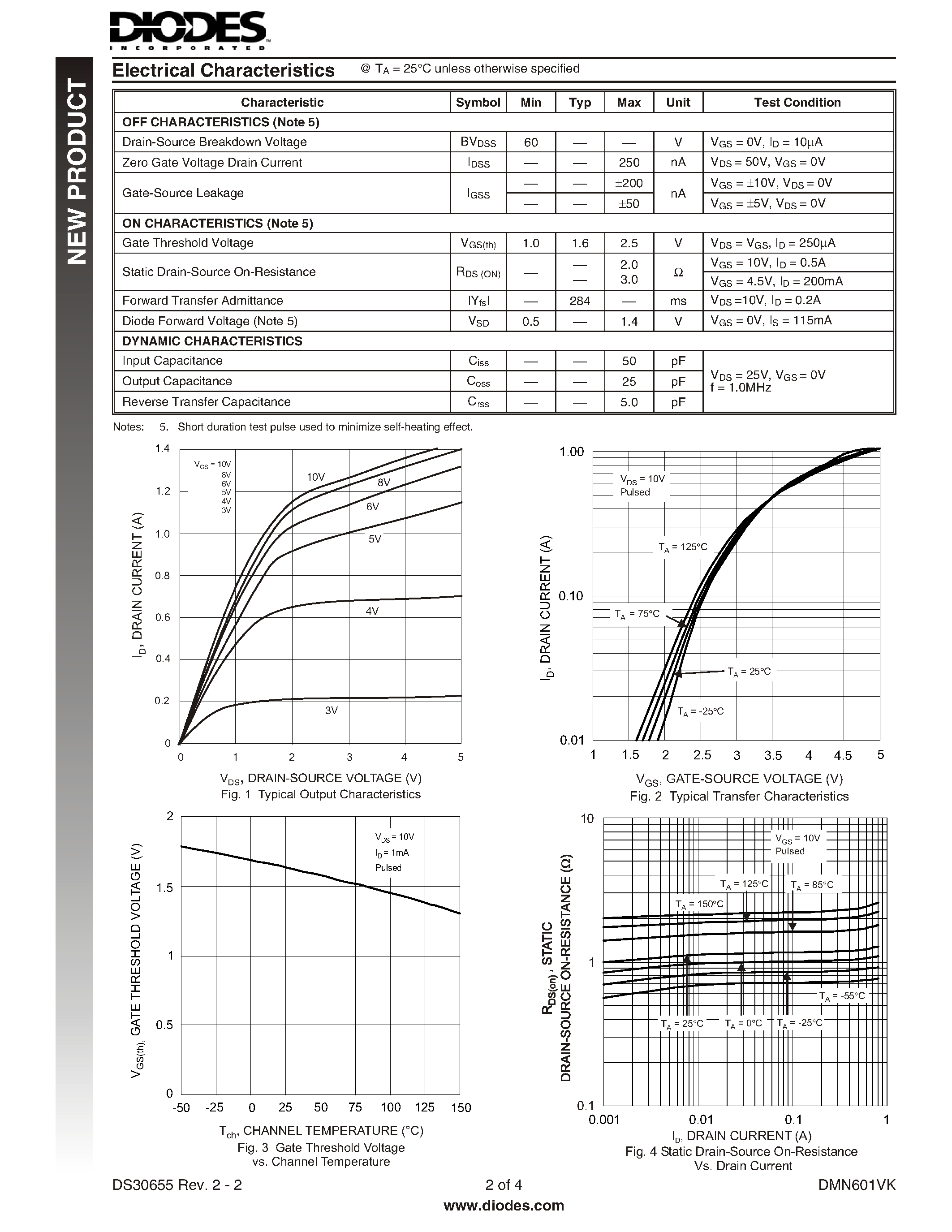 Даташит DMN601VK - DUAL N-CHANNEL ENHANCEMENT MODE FIELD EFFECT TRANSISTOR страница 2