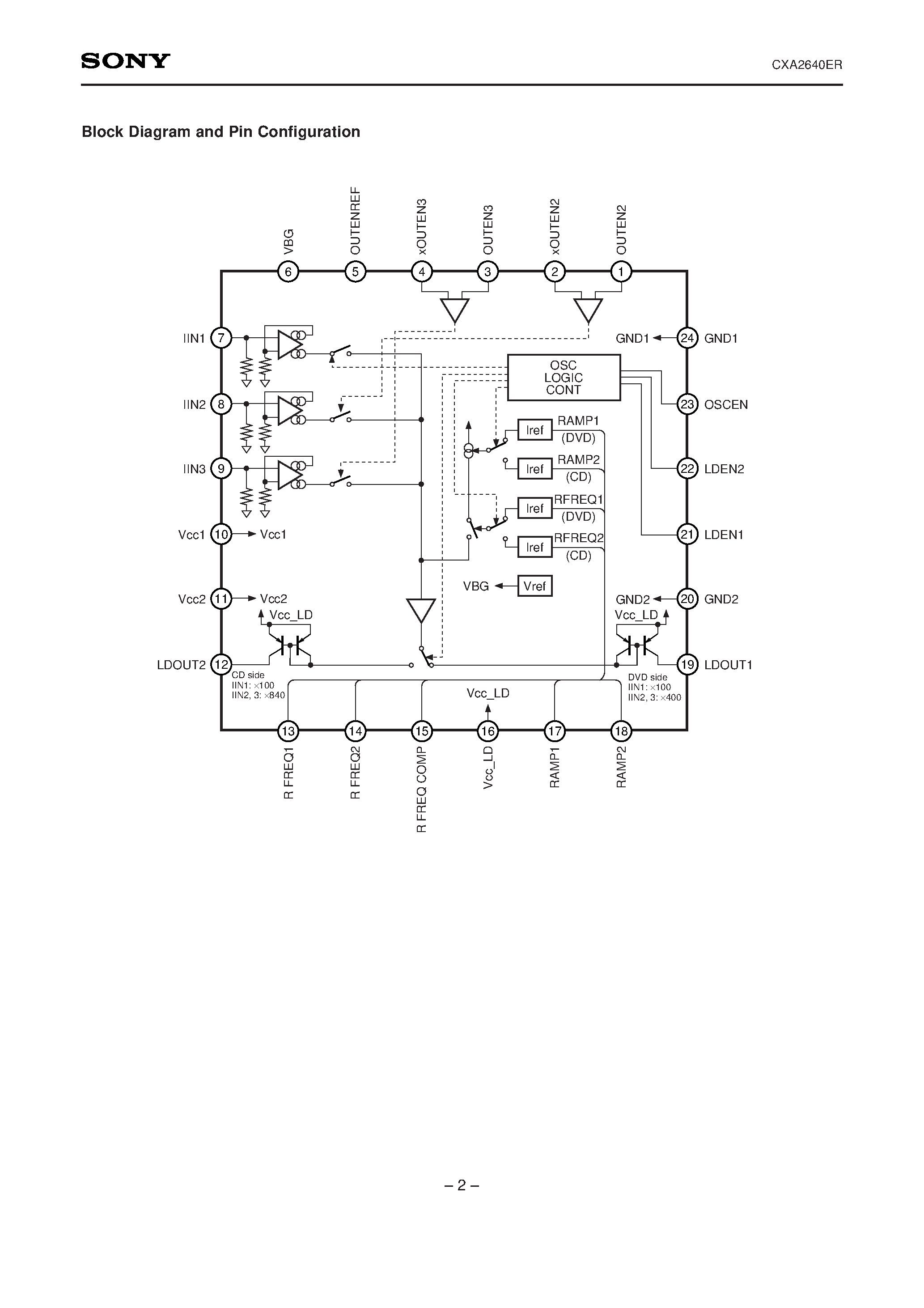 Datasheet CXA2640ER - 3-Channel 2-LD Driver page 2