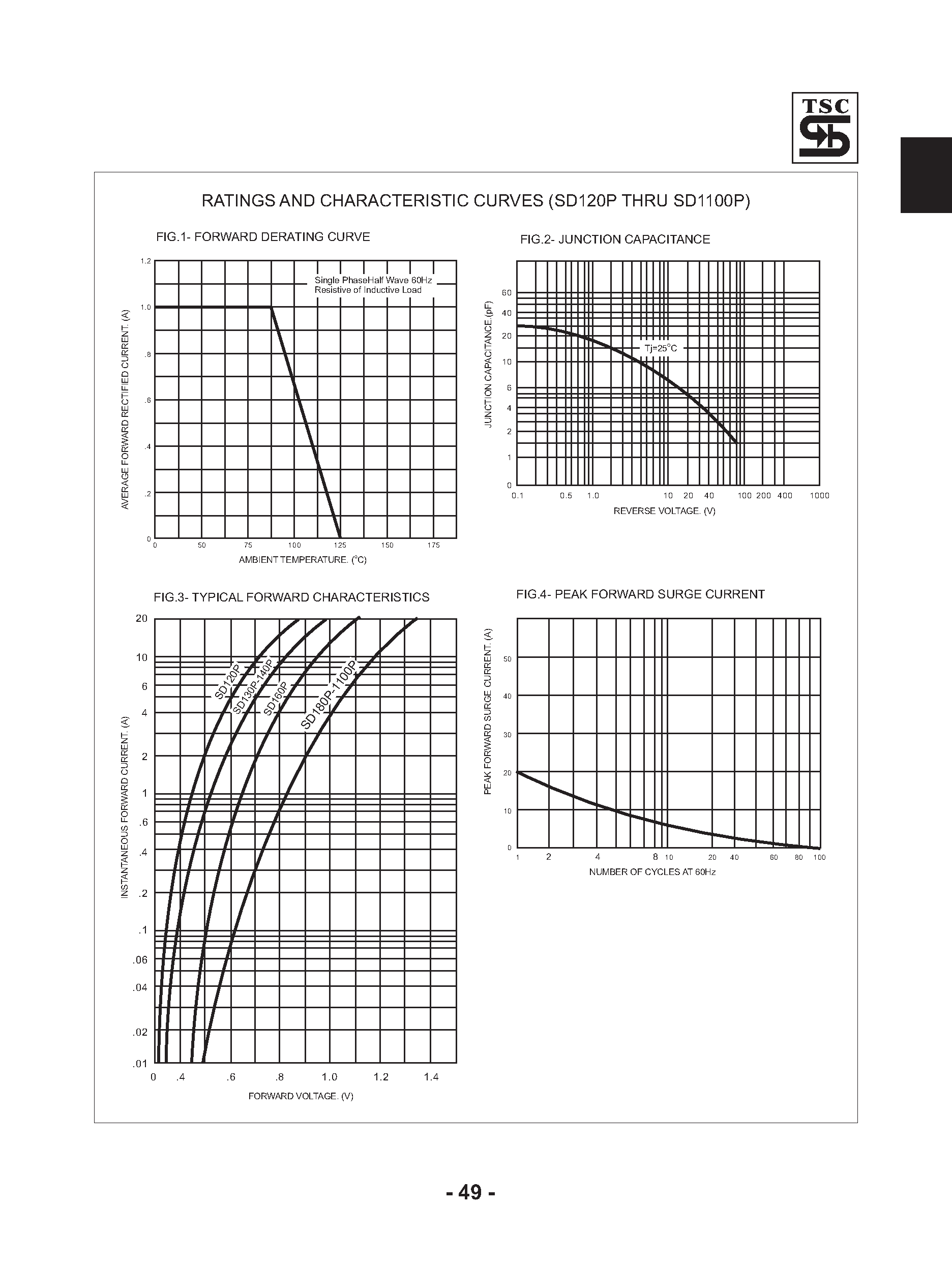 Datasheet SD1100P - (SD120P - SD1100P) Schottky Barrier Rectifiers page 2