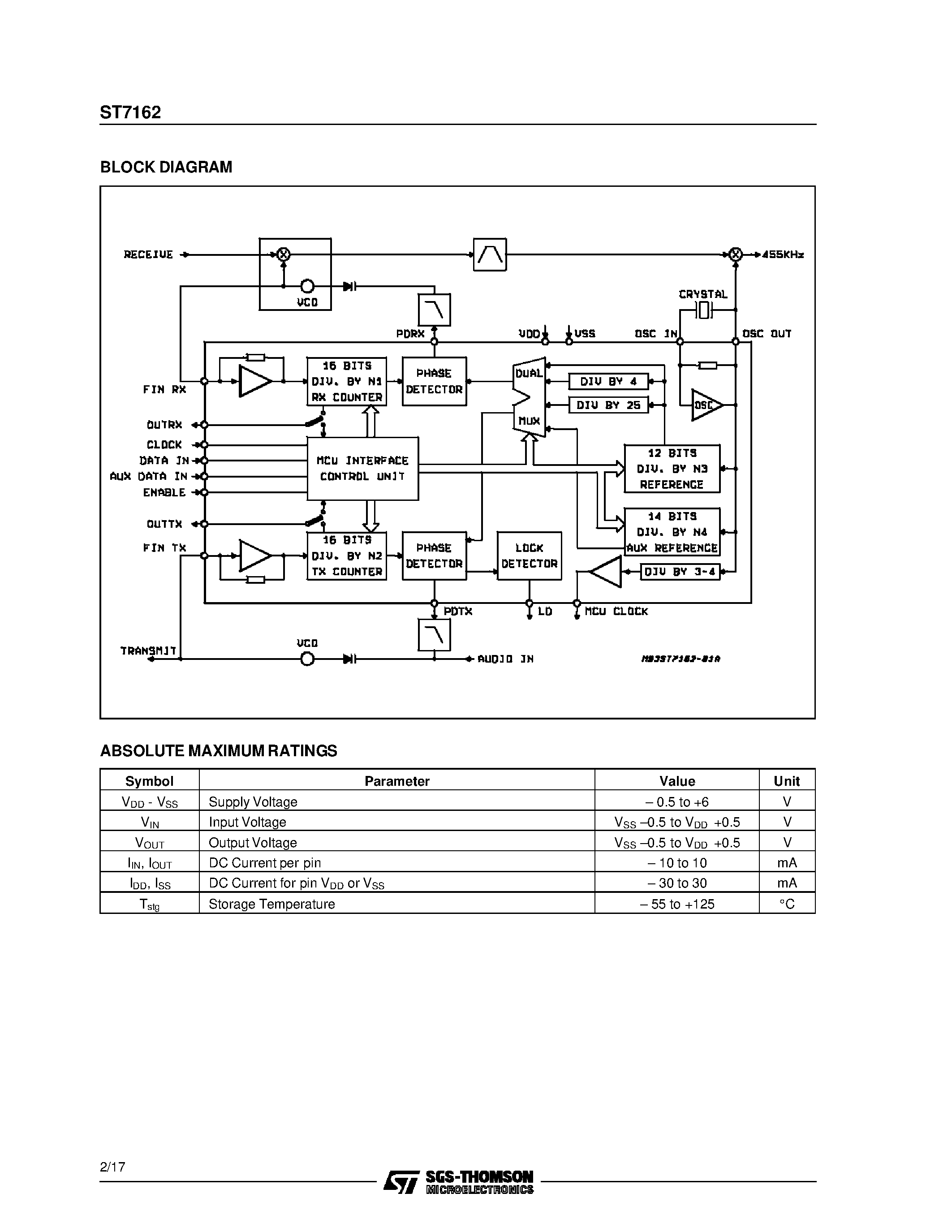 Даташит ST7162 - UNIVERSAL PROGRAMMABLE DUAL PLL страница 2