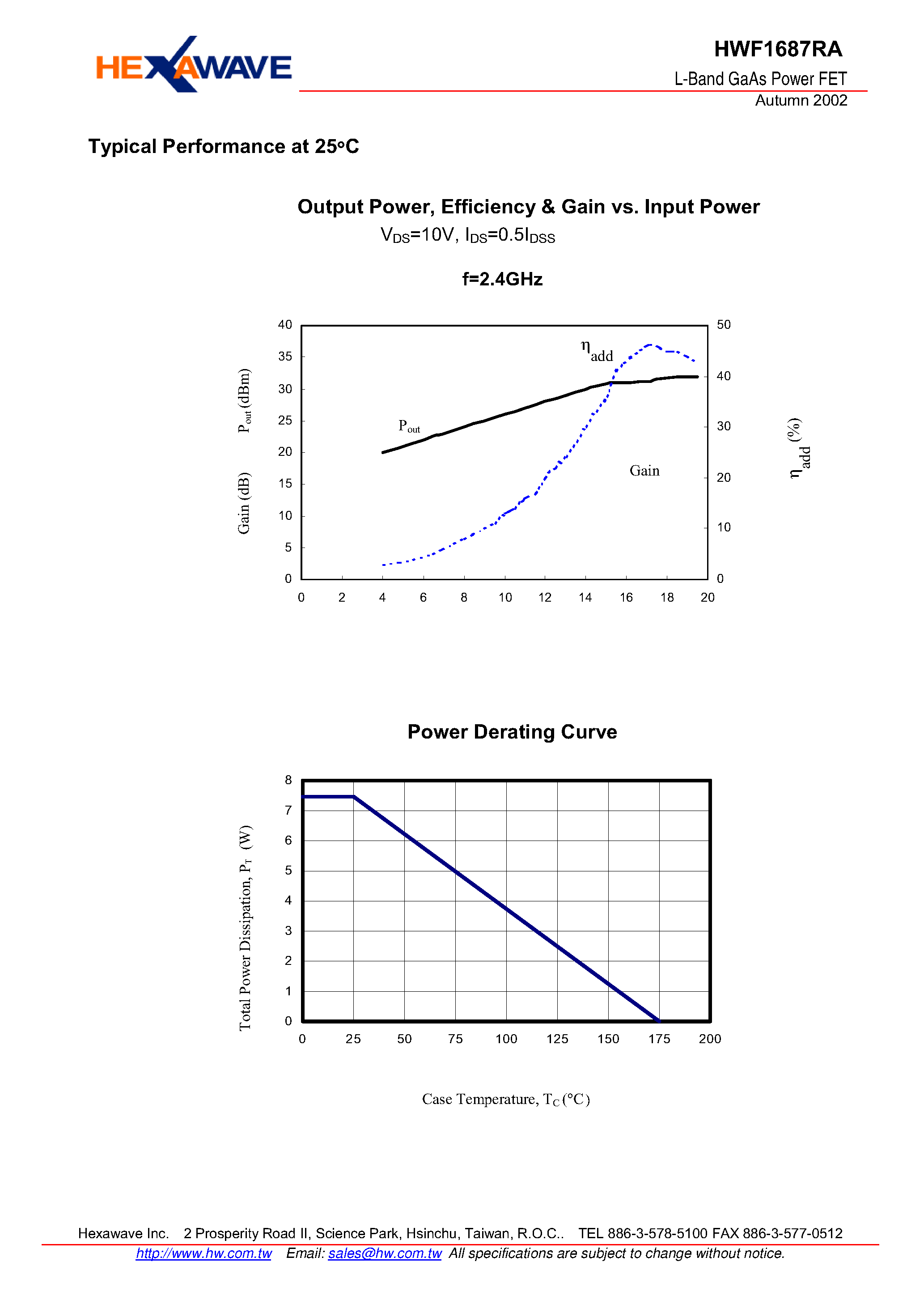 Datasheet HWF1687RA - L-Band GaAs Power FET page 2