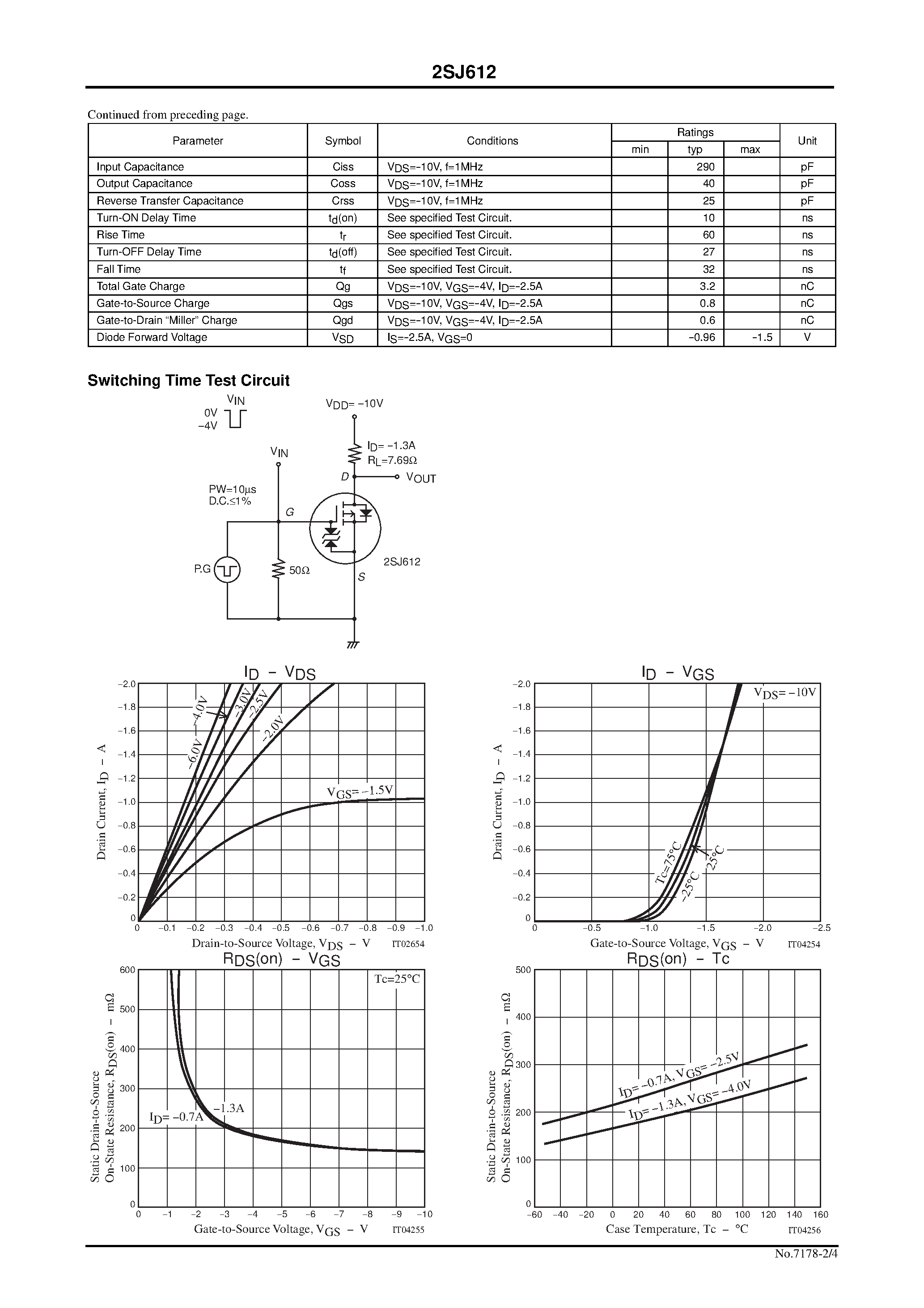 Даташит 2SJ612 - Ultrahigh-Speed Switching Applications страница 2