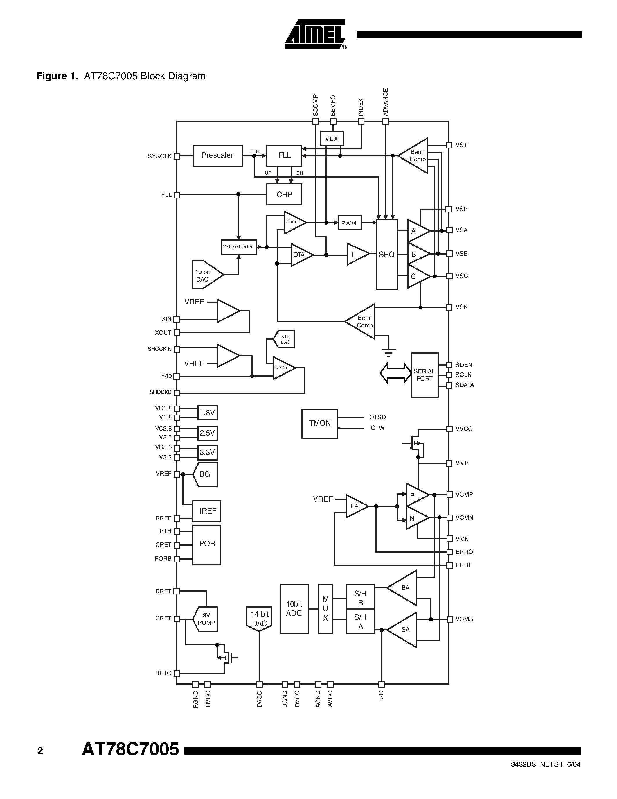 Даташит AT78C7005 - Spindle/VCM MotorController/Drivers страница 2