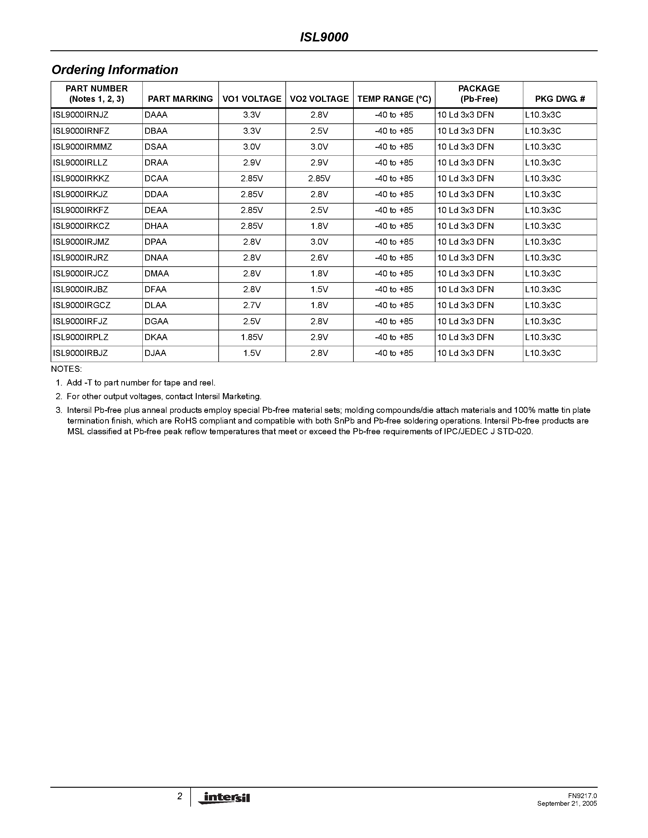 Datasheet ISL9000 - Dual LDO page 2