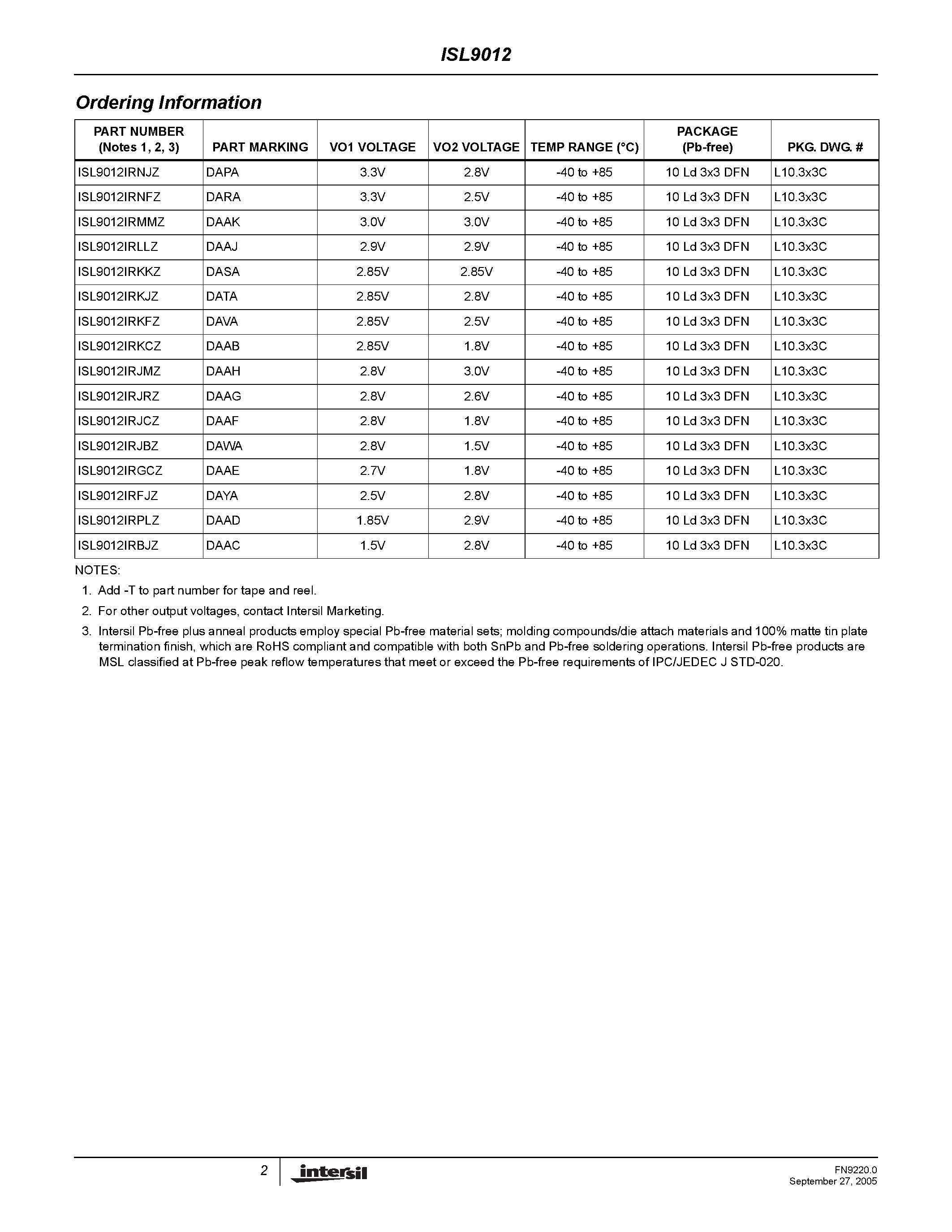 Datasheet ISL9012 - Dual LDO page 2