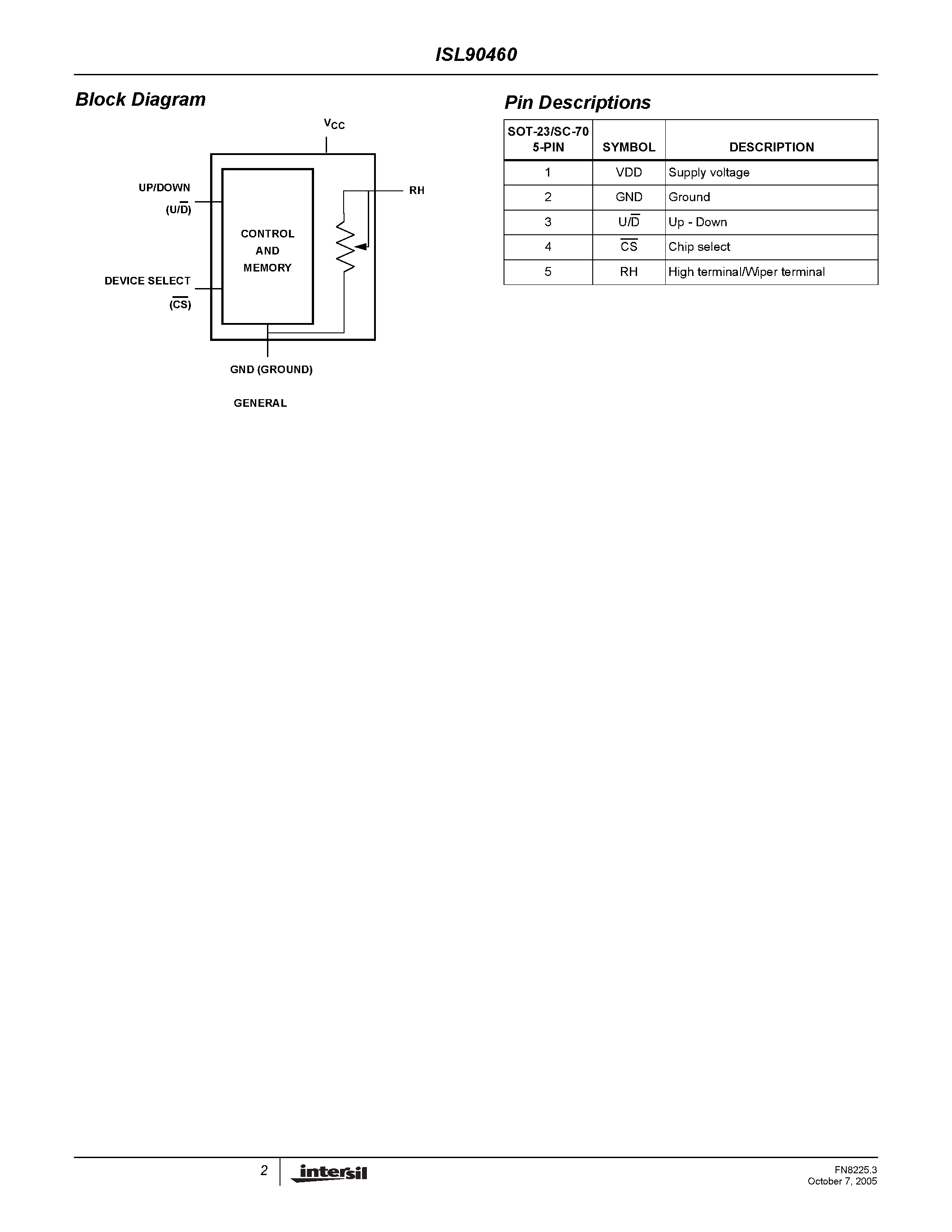 Datasheet ISL90460 - Digitally Controlled Potentiometer page 2