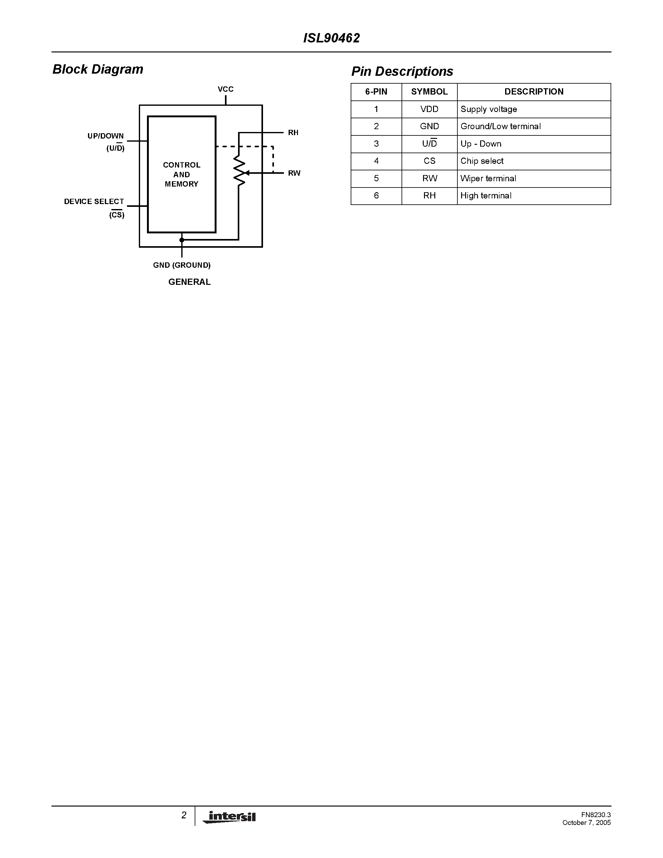 Datasheet ISL90462 - Digitally Controlled Potentiometer page 2