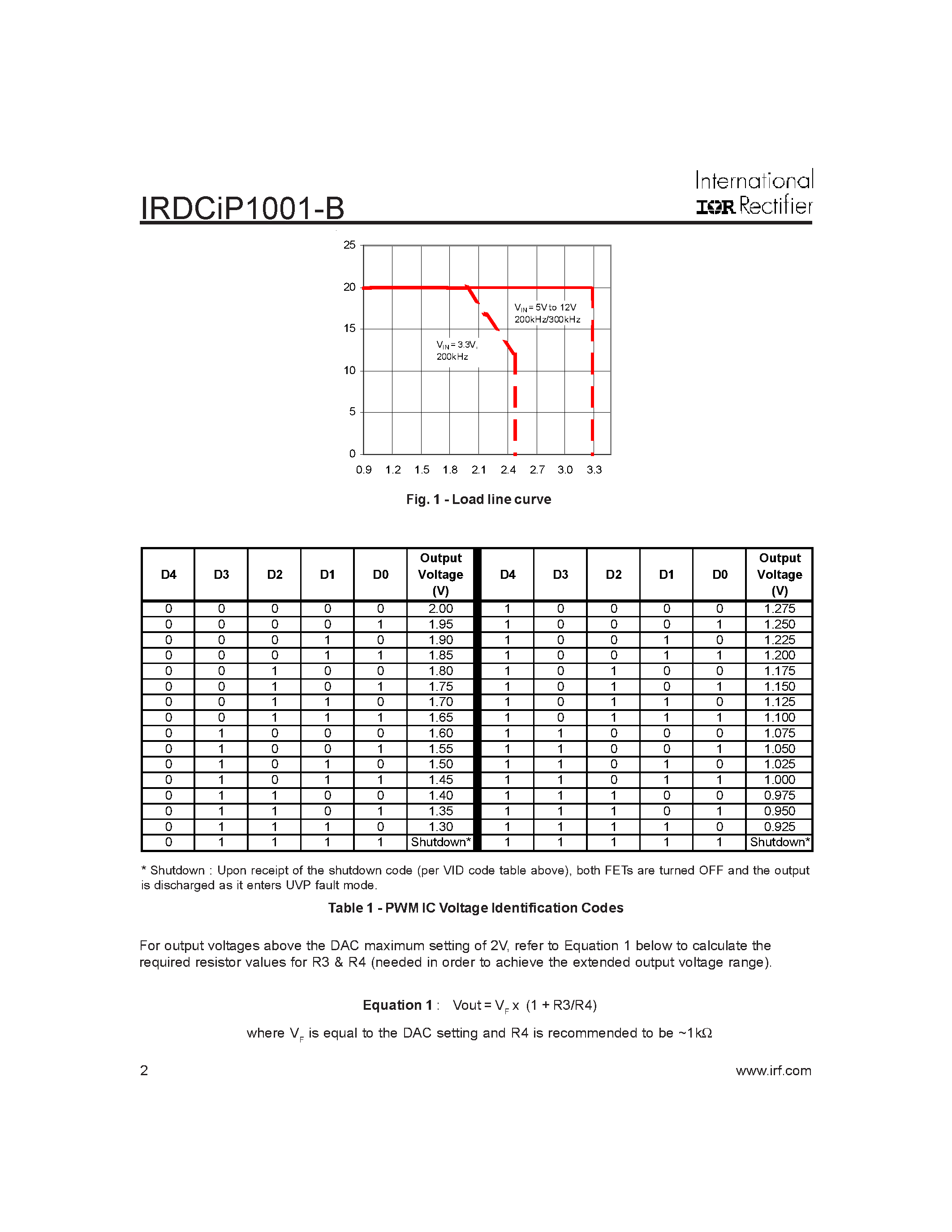 Datasheet IRDCIP1001-B - 5VIN to 12VIN Single Phase Synchronous Buck Converter using iP1001 page 2