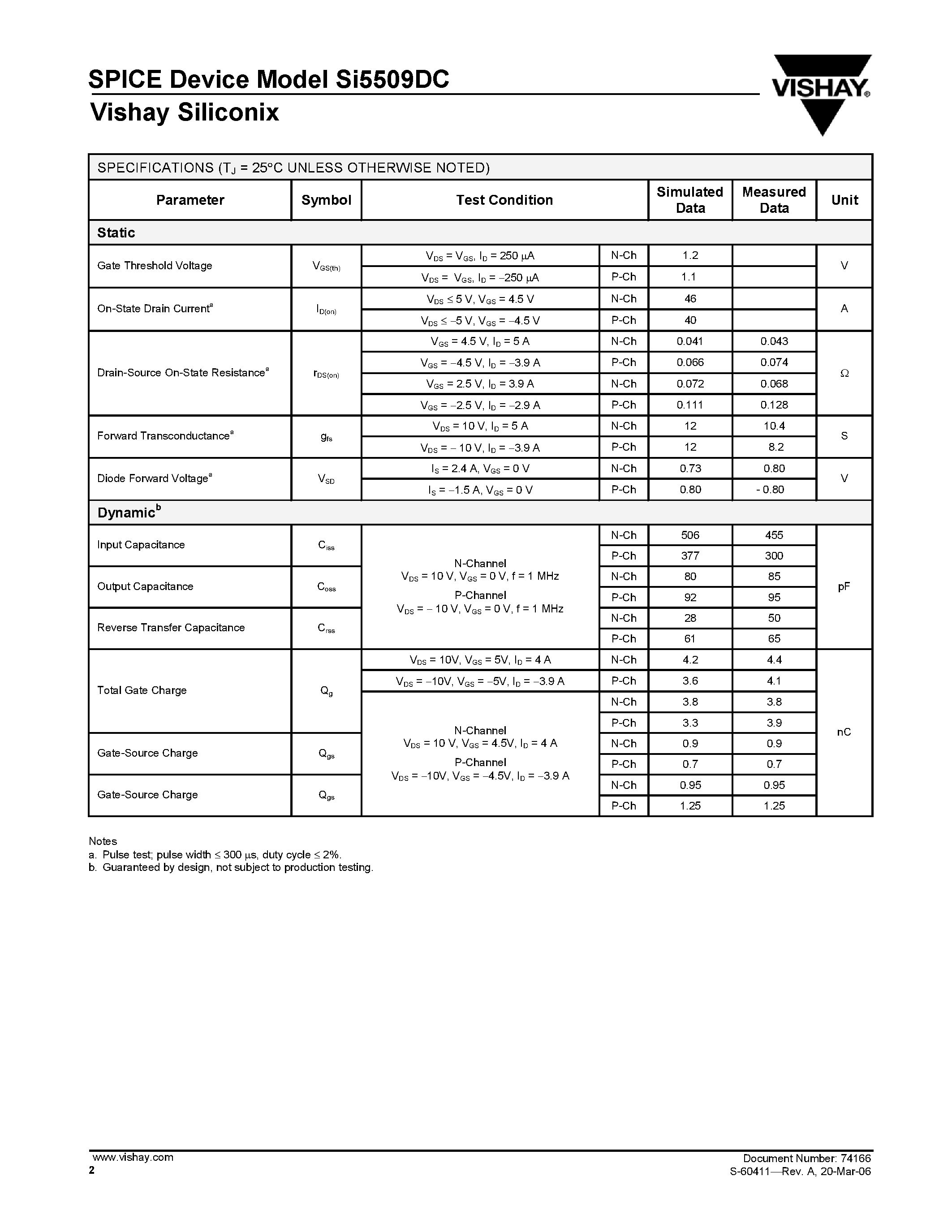 Даташит SI5509DC - N- and P-Channel 20-V (D-S) MOSFET страница 2