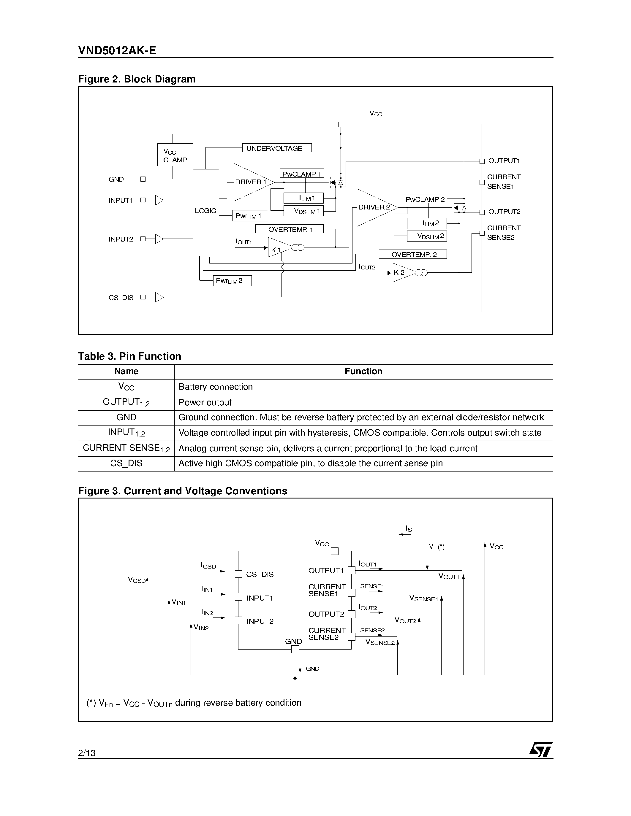 Datasheet VND5012AK-E - DOUBLE CHANNEL HIGH SIDE DRIVER page 2