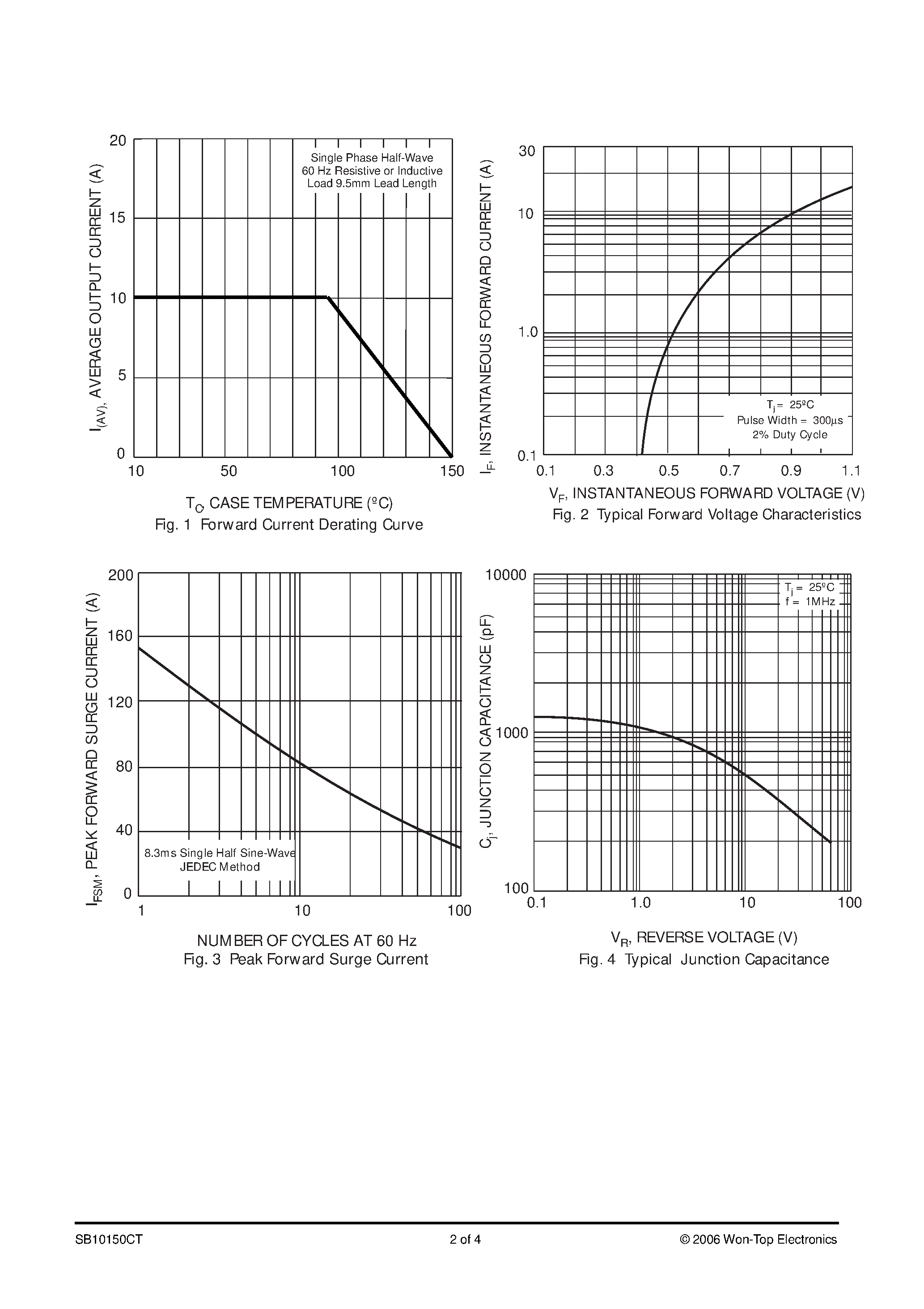 Datasheet SB10150CT - HIGH VOLTAGE DUAL SCHOTTKY BARRIER RECTIFIER page 2