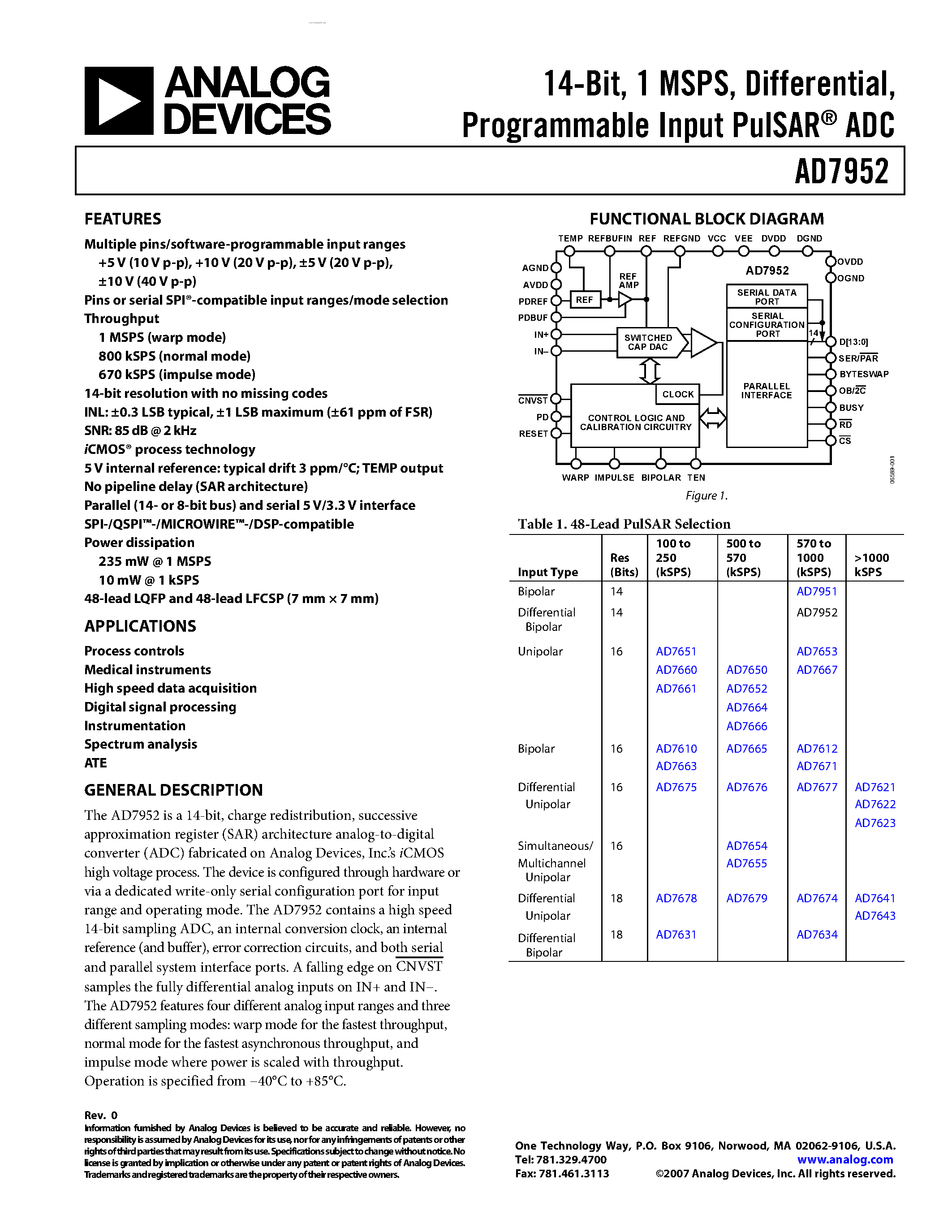 Даташит AD7952 - Programmable Input PulSAR ADC страница 1